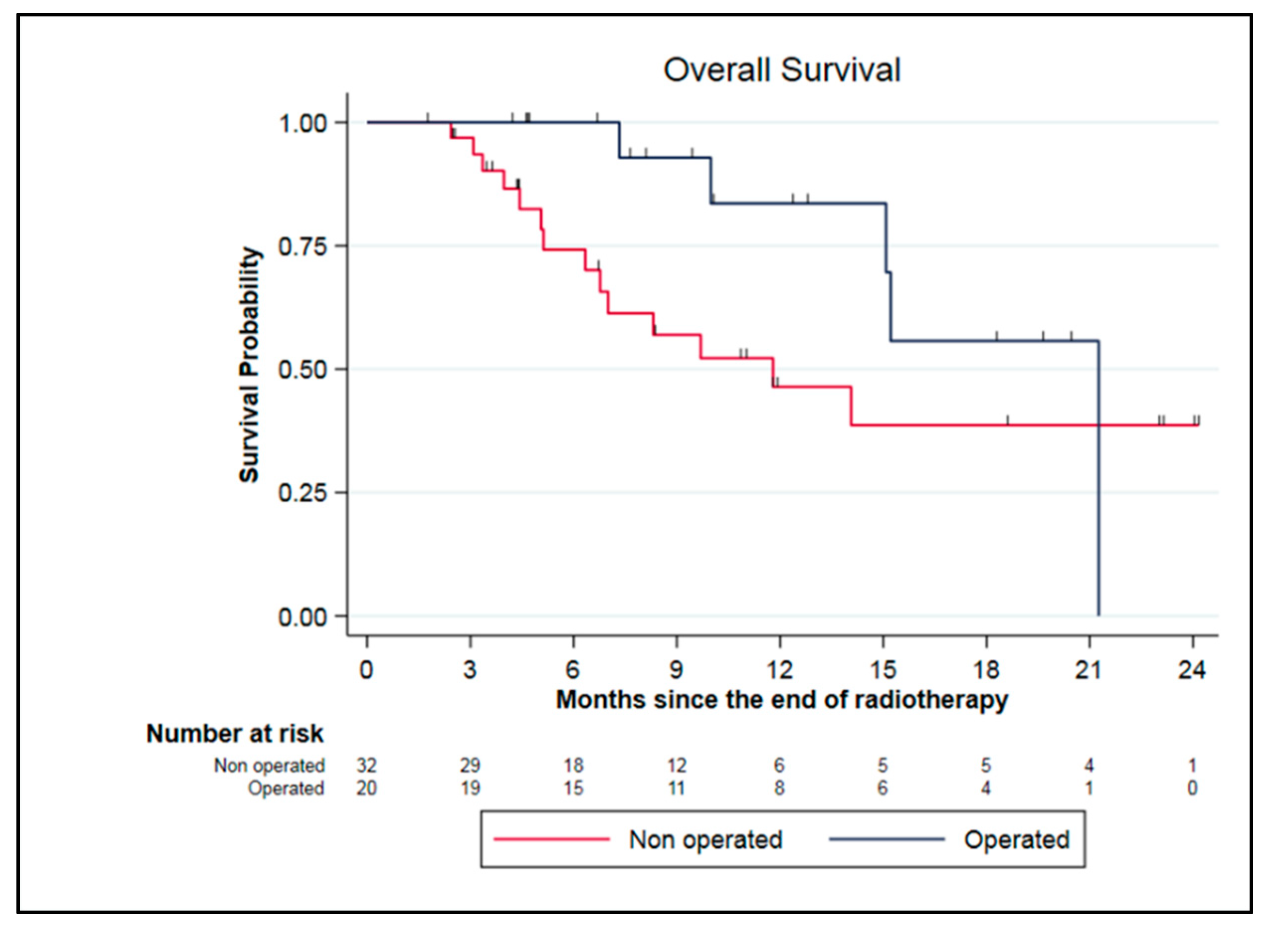 Cancers 15 00007 g004