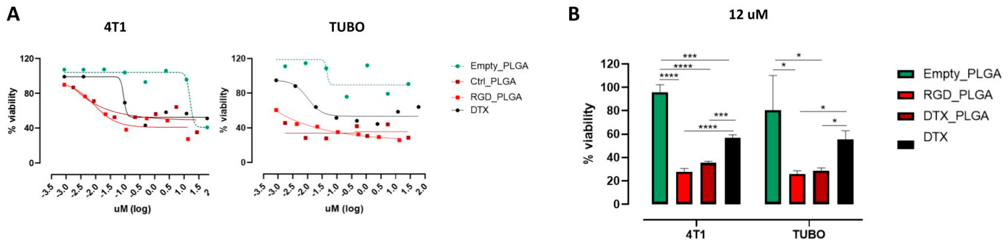Cancers 15 00008 g004