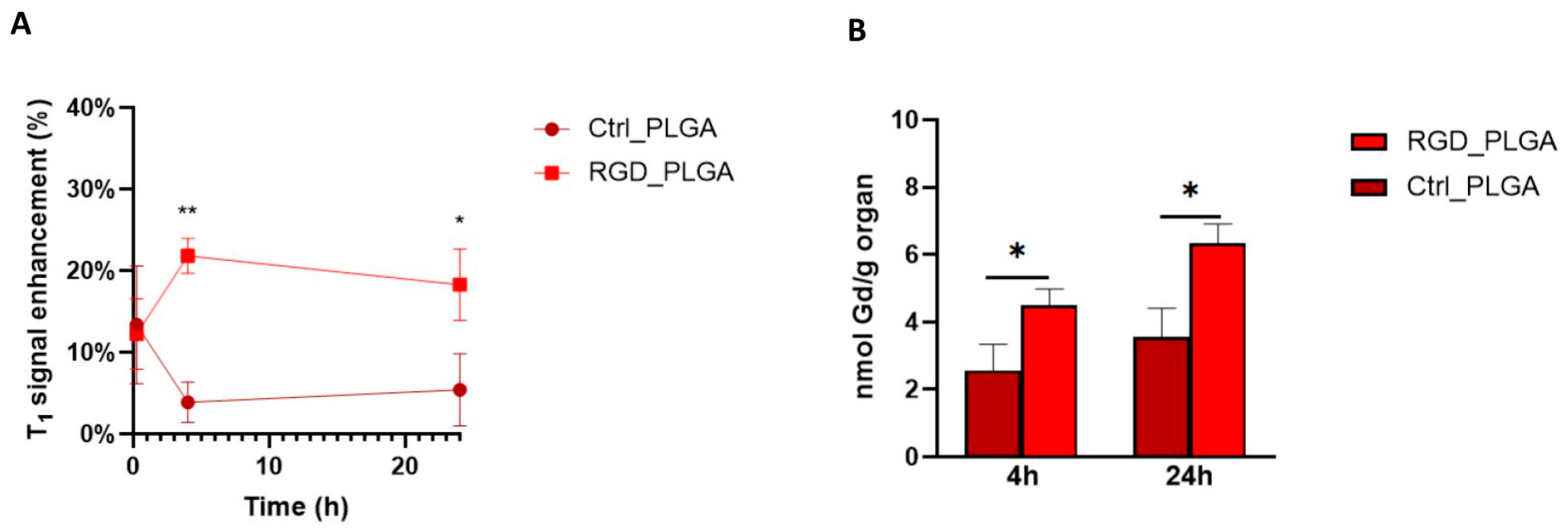 Cancers 15 00008 g005