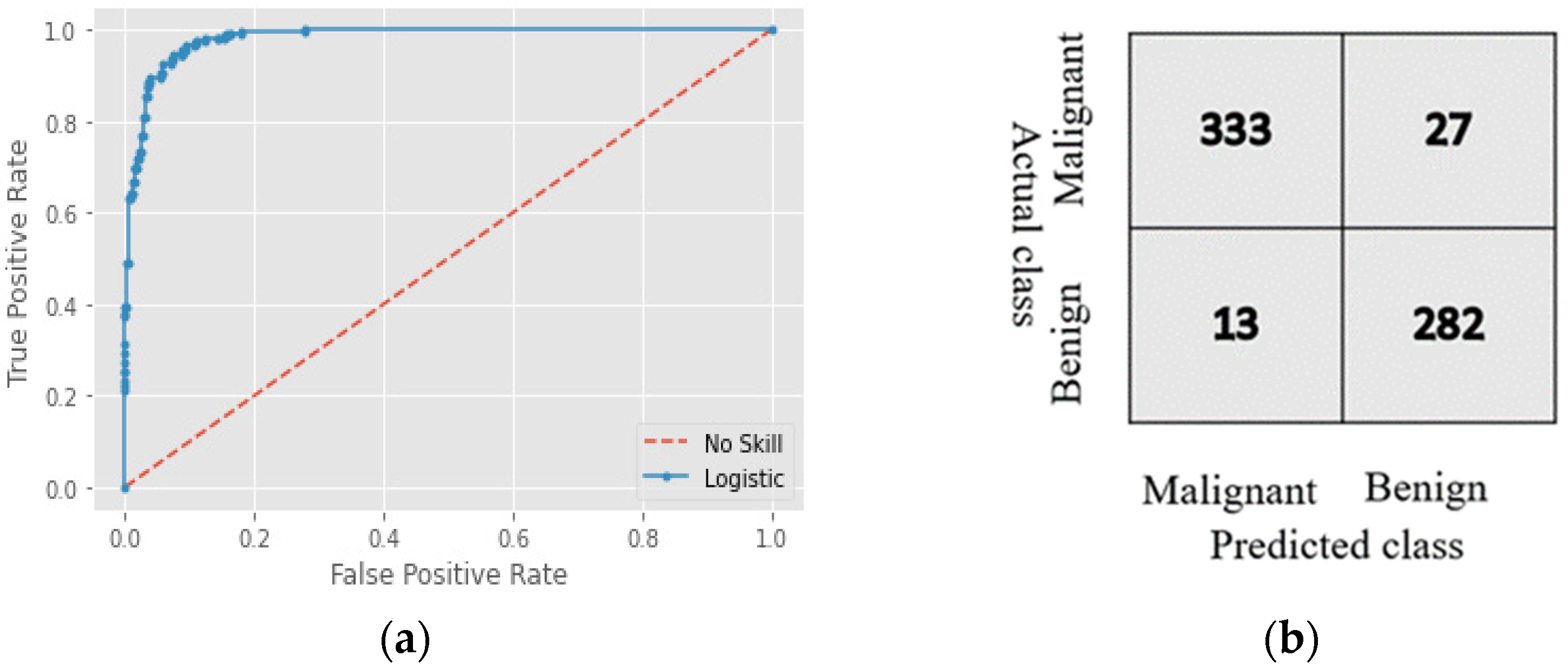Cancers 15 00012 g008 Cancers 15 00012 g008