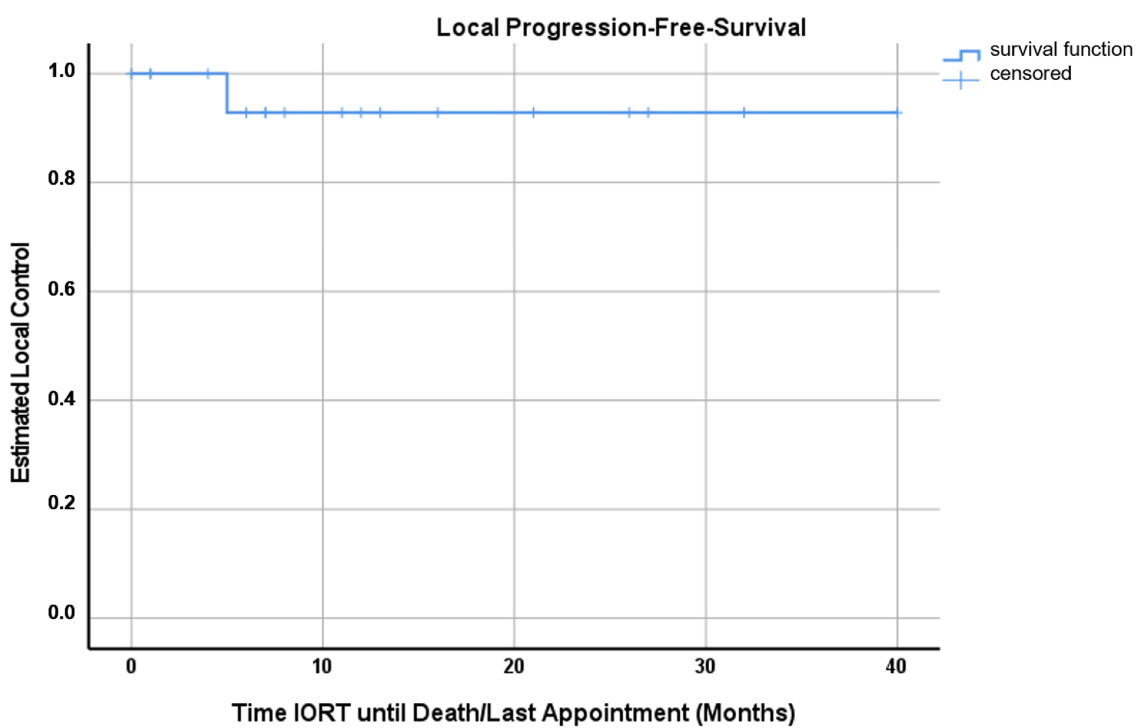 Cancers 15 00014 g002