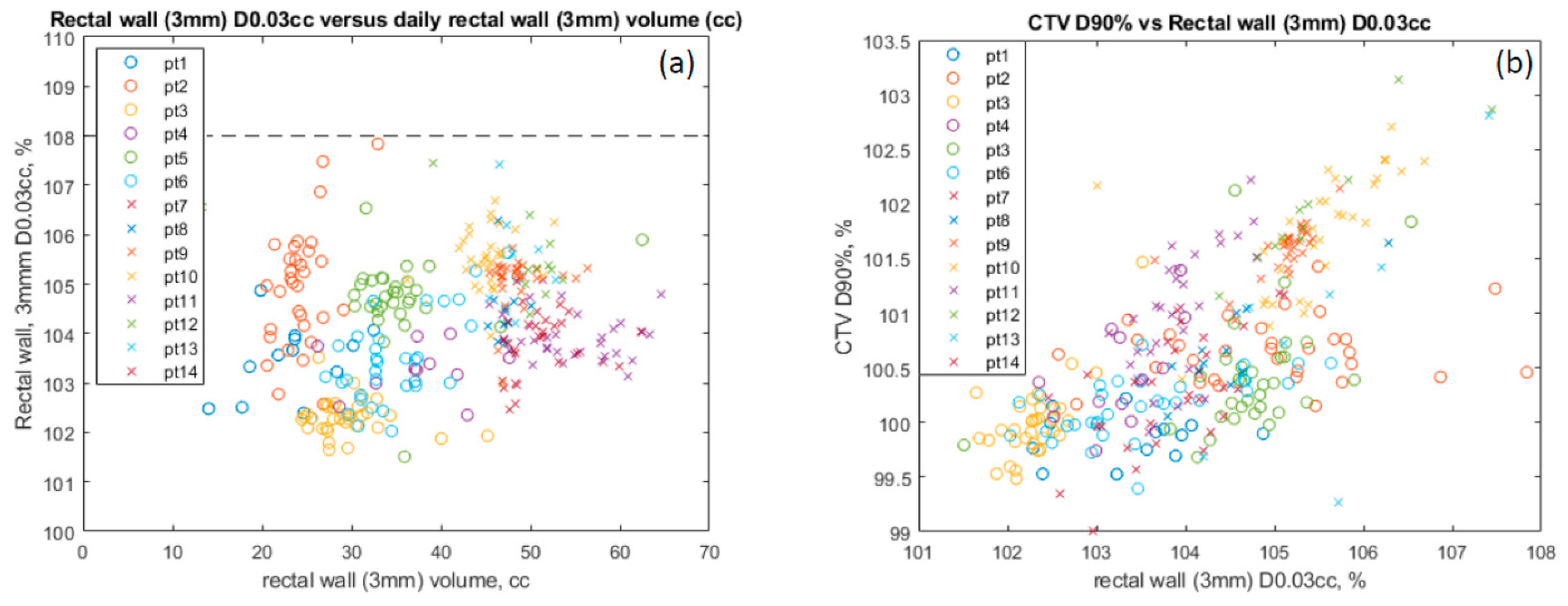 Cancers 15 00016 g006