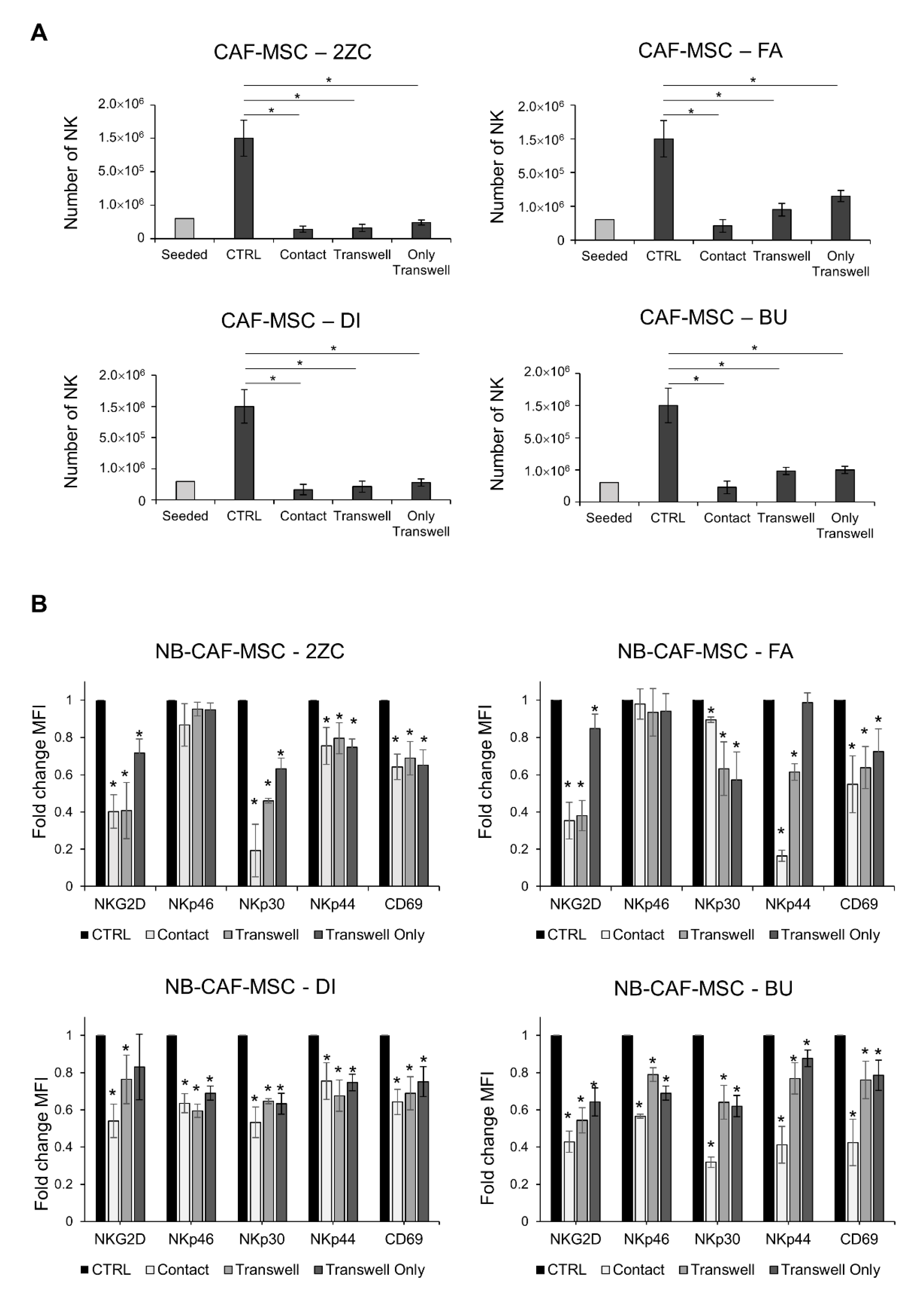Cancers 15 00019 g005 Cancers 15 00019 g005