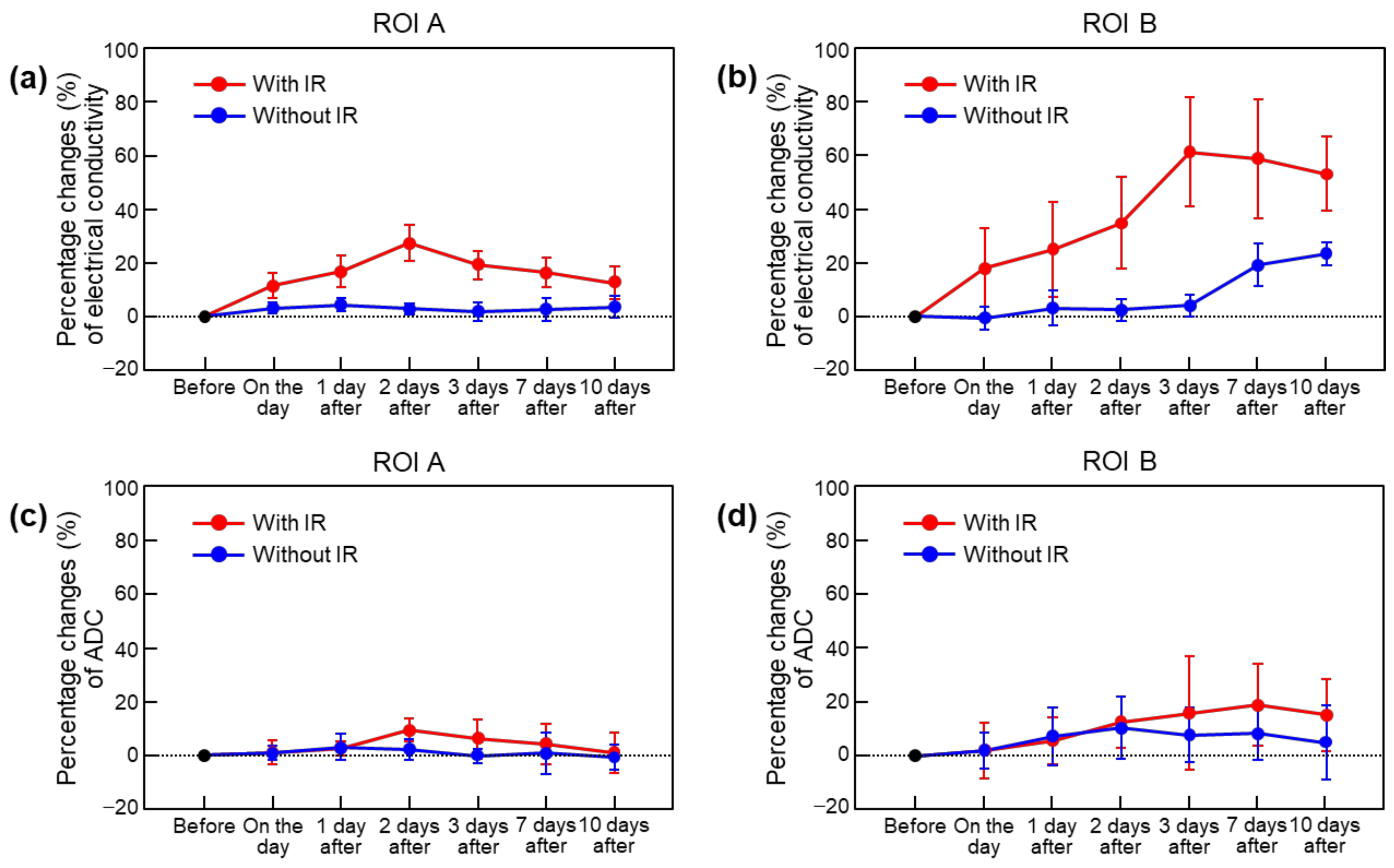 Cancers 15 00022 g005 Cancers 15 00022 g005