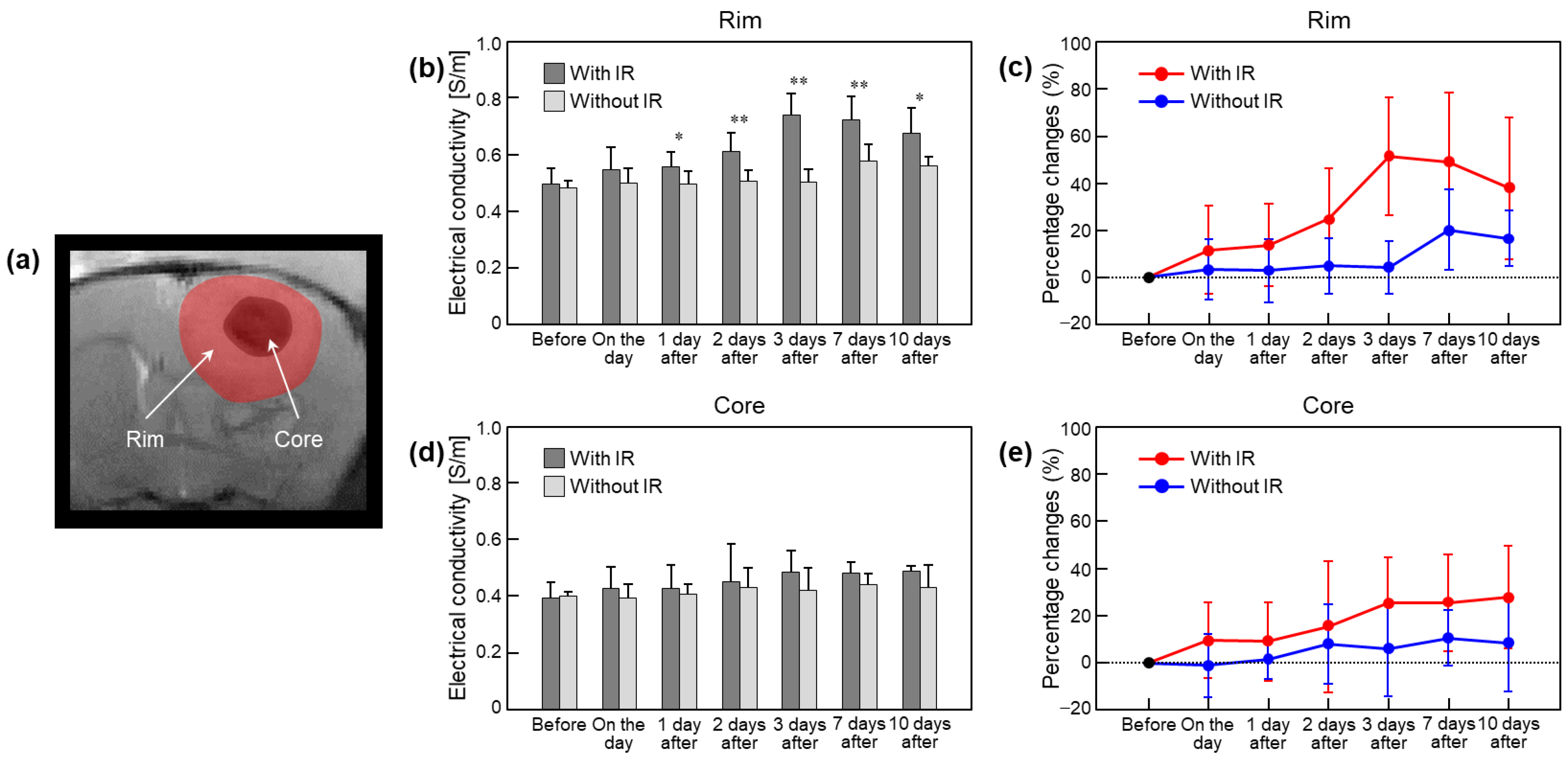 Cancers 15 00022 g006 Cancers 15 00022 g006