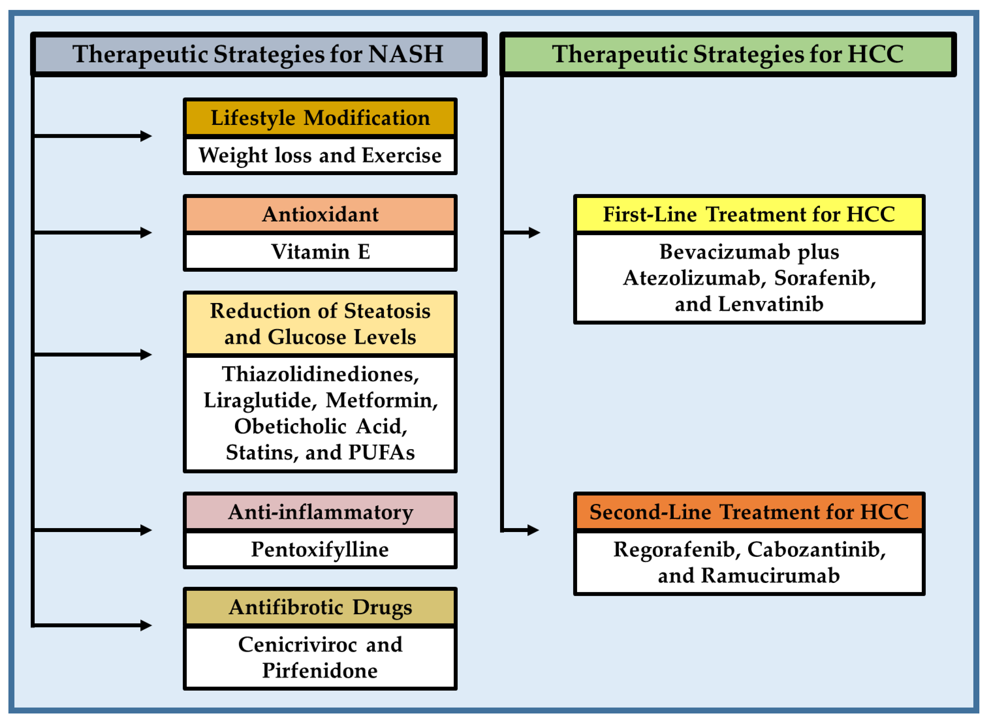 Cancers 15 00023 g005