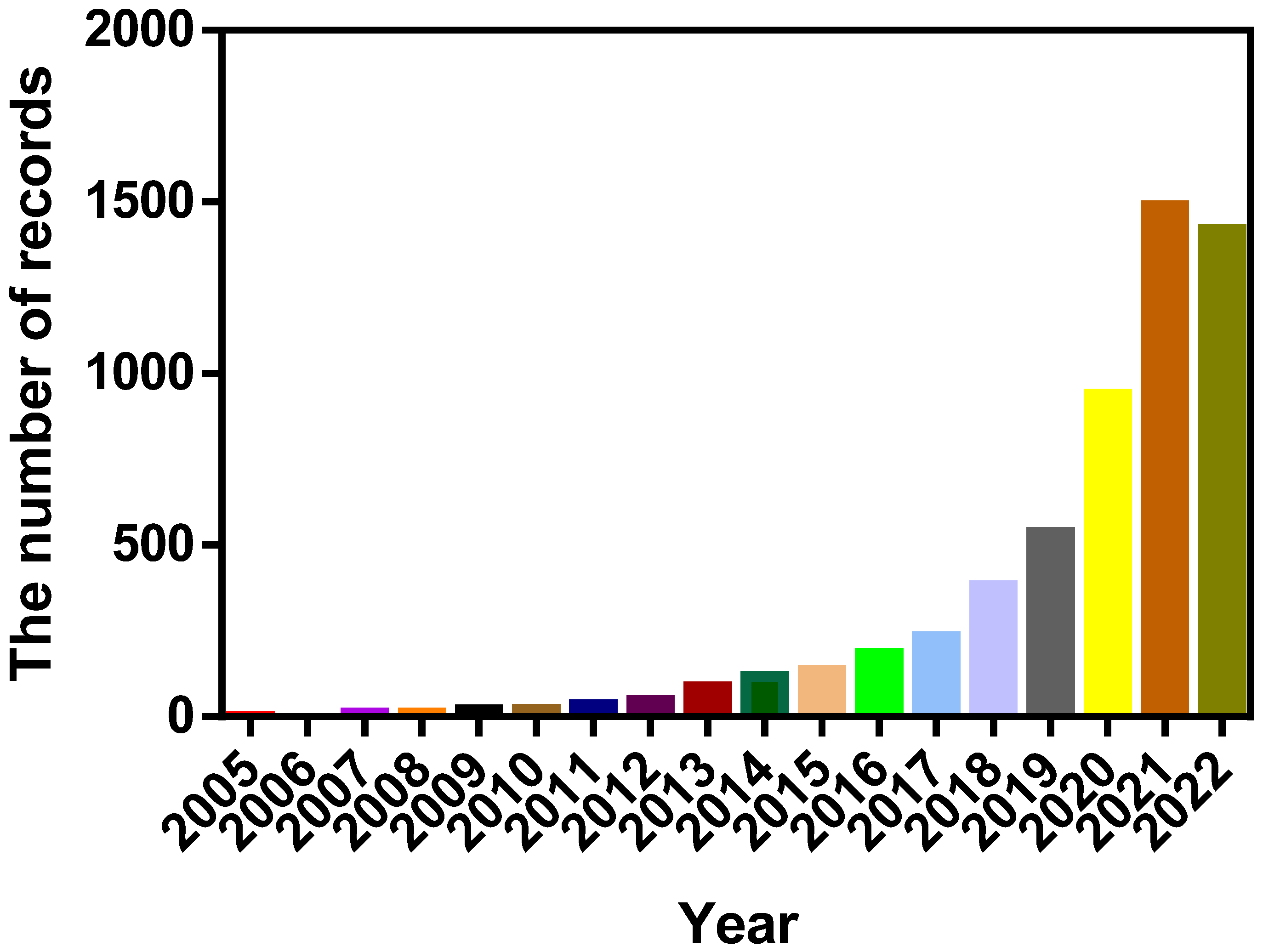 Cancers 15 00026 g004 Cancers 15 00026 g004
