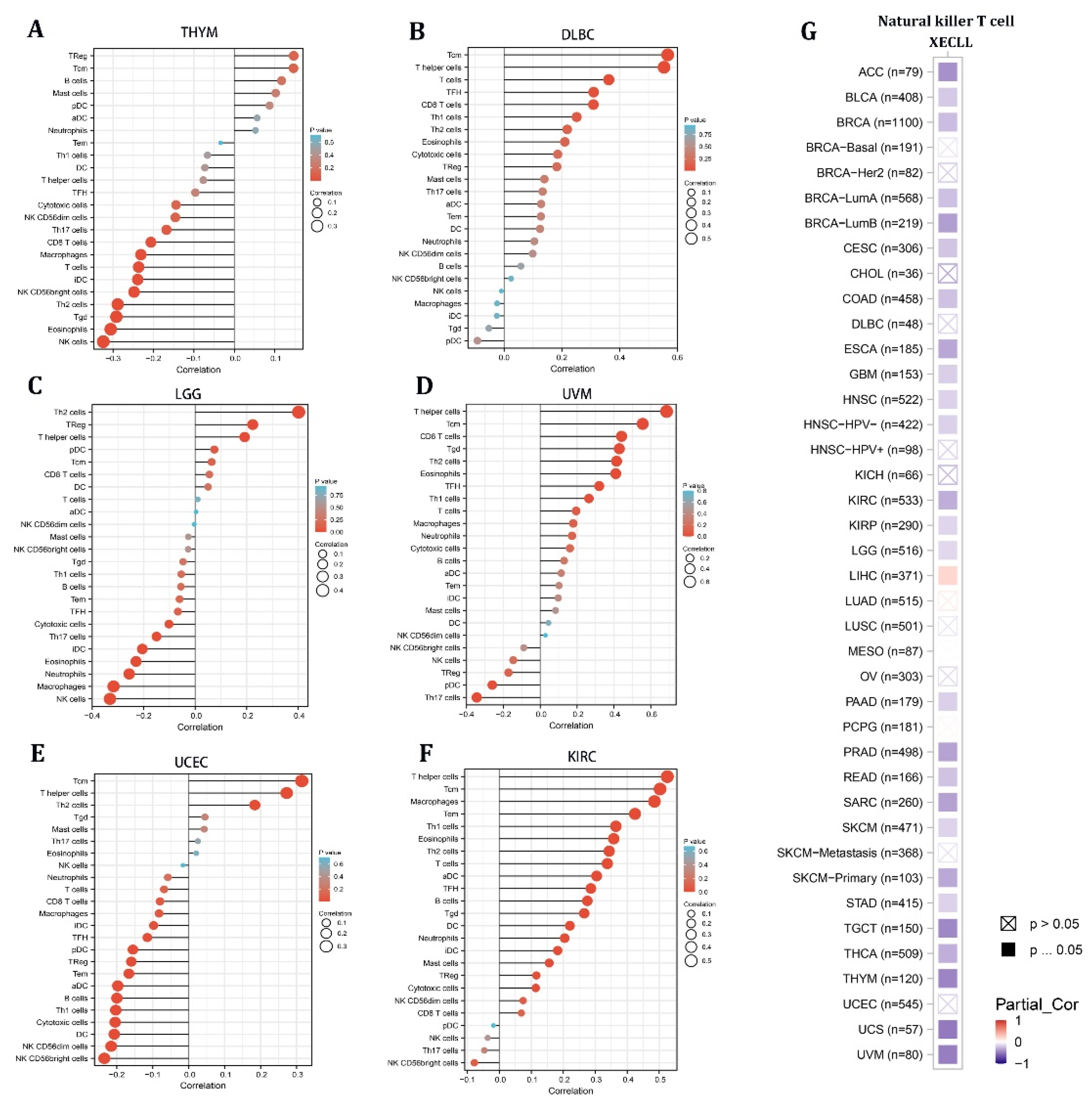 Cancers 15 00027 g004