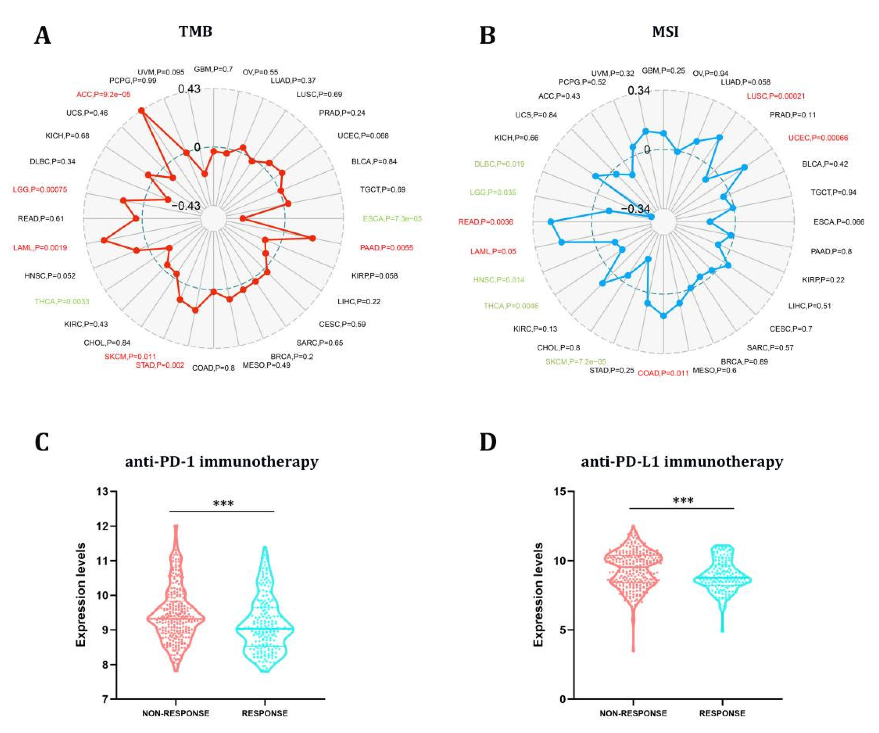 Cancers 15 00027 g005