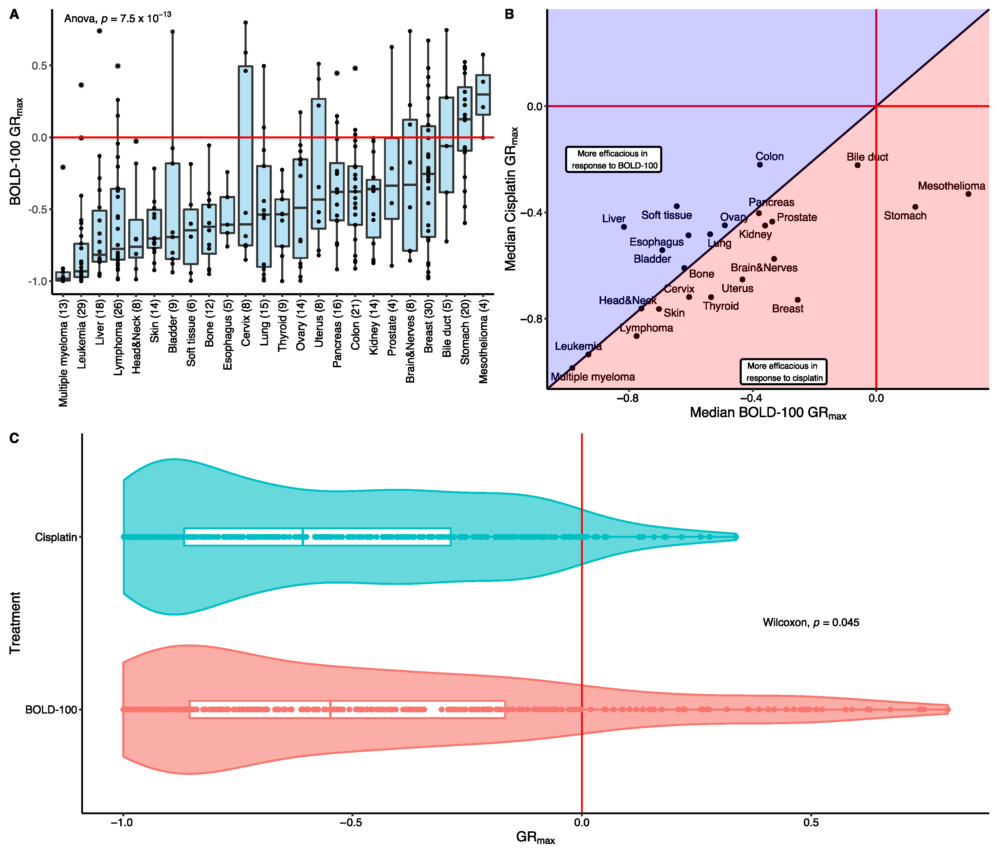 Cancers 15 00028 g002