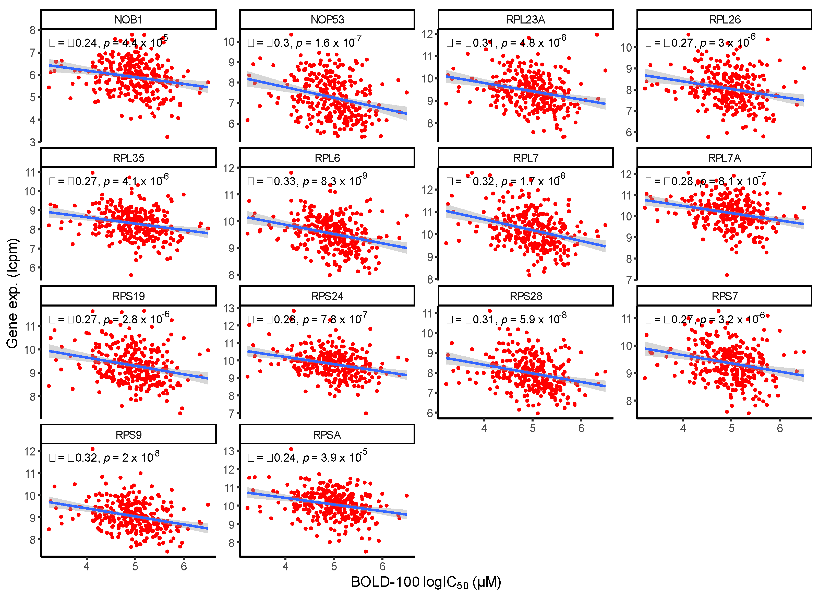 Cancers 15 00028 g004