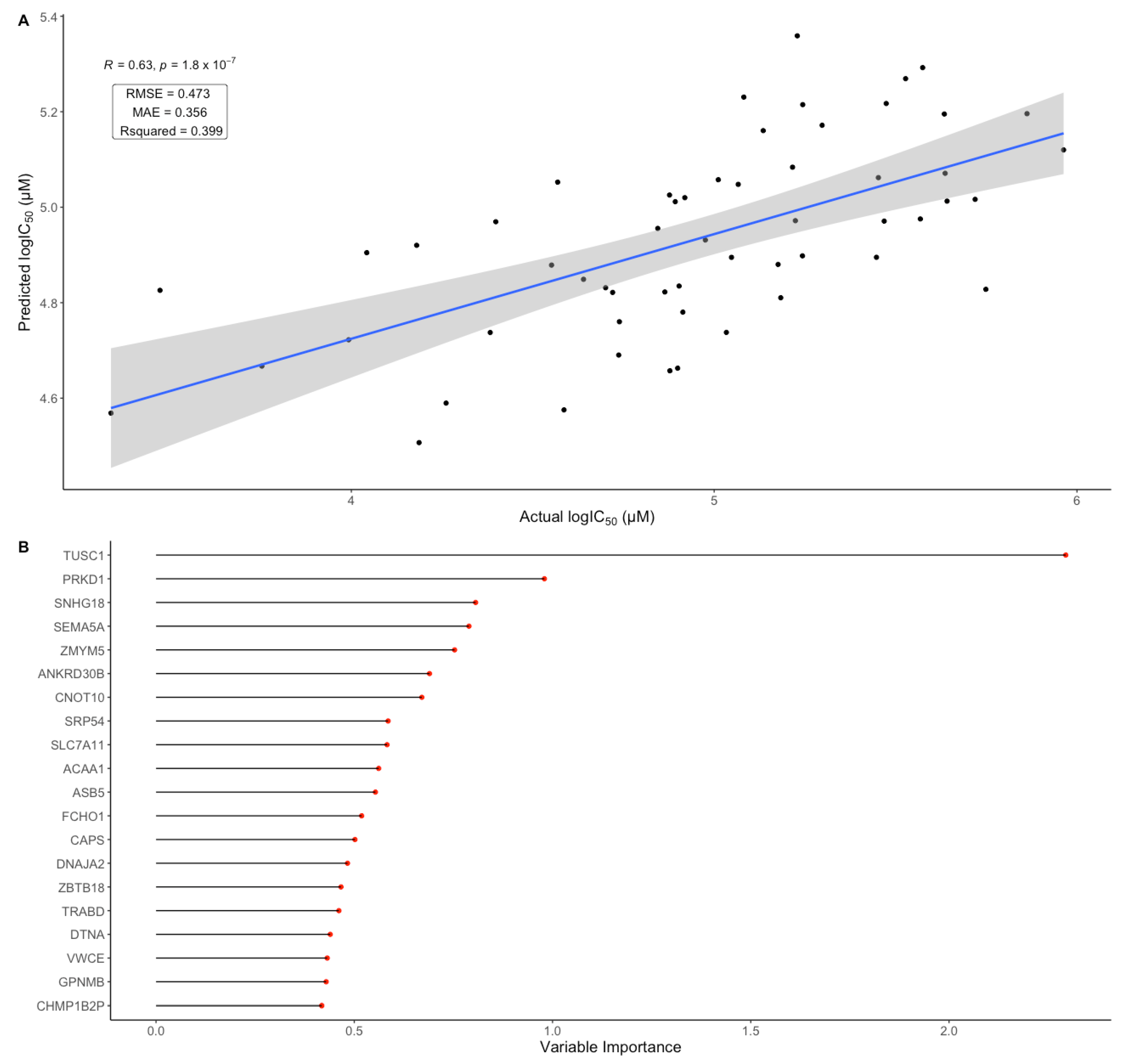 Cancers 15 00028 g005