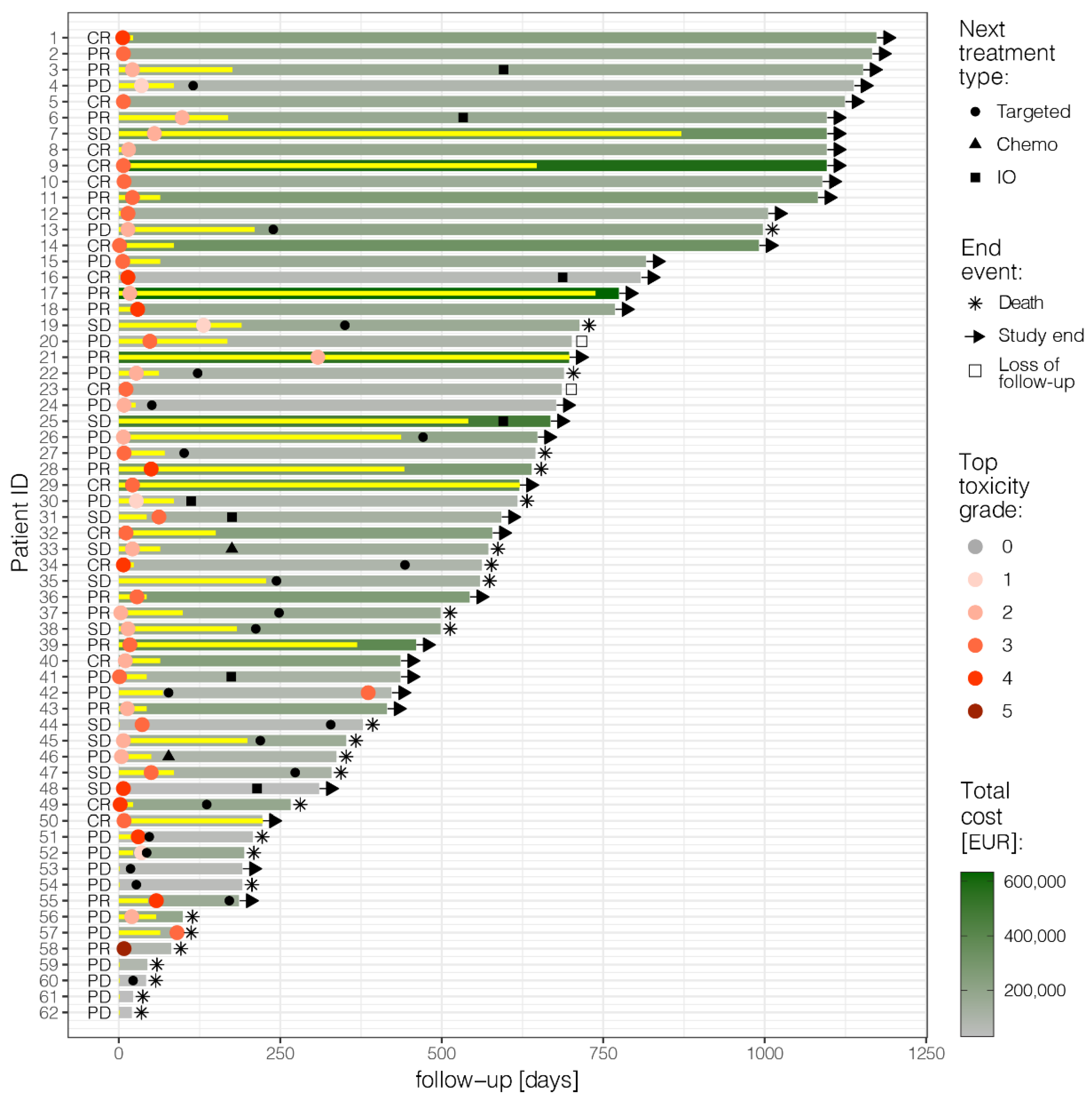 Cancers 15 00031 g001