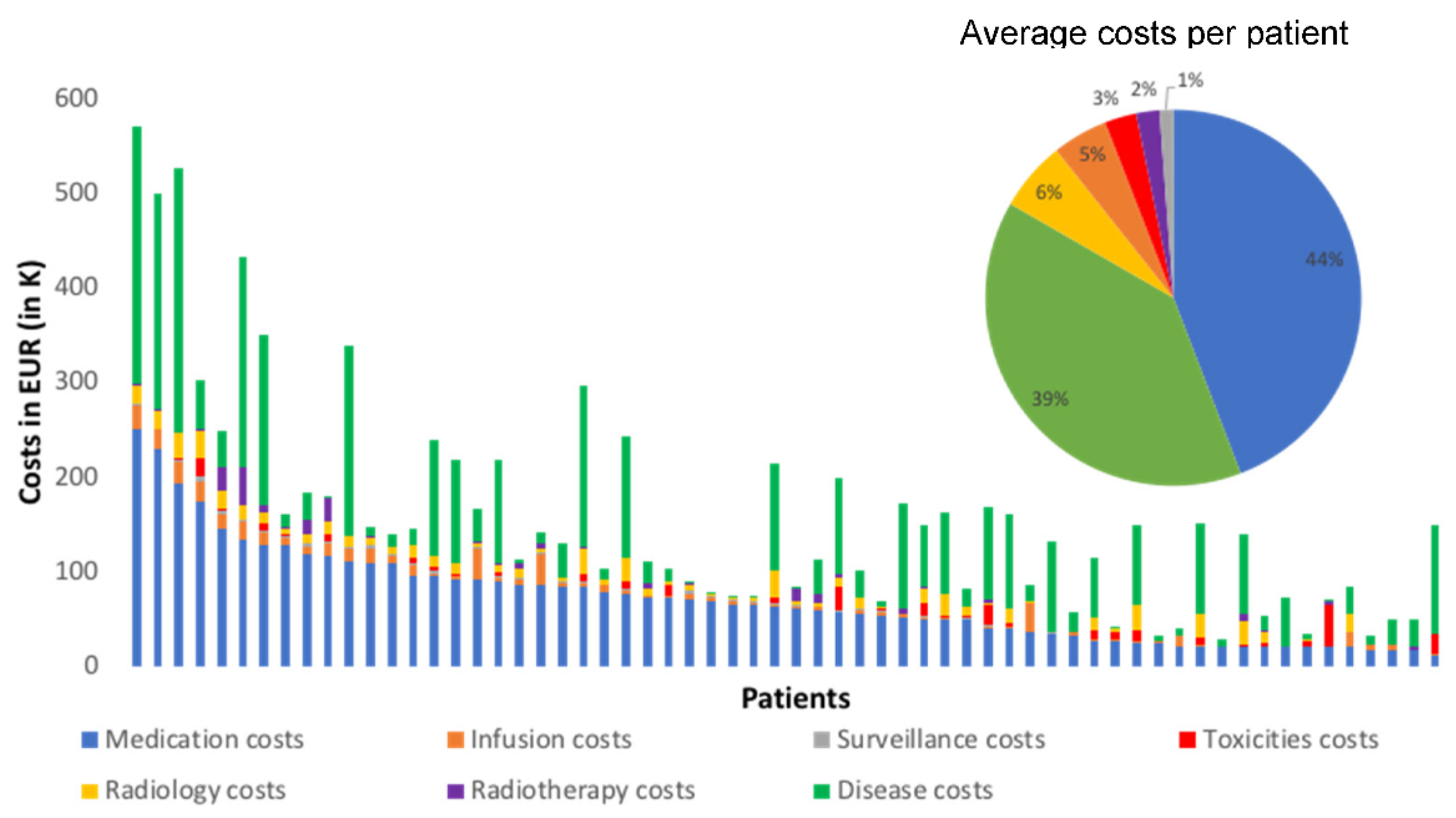 Cancers 15 00031 g004