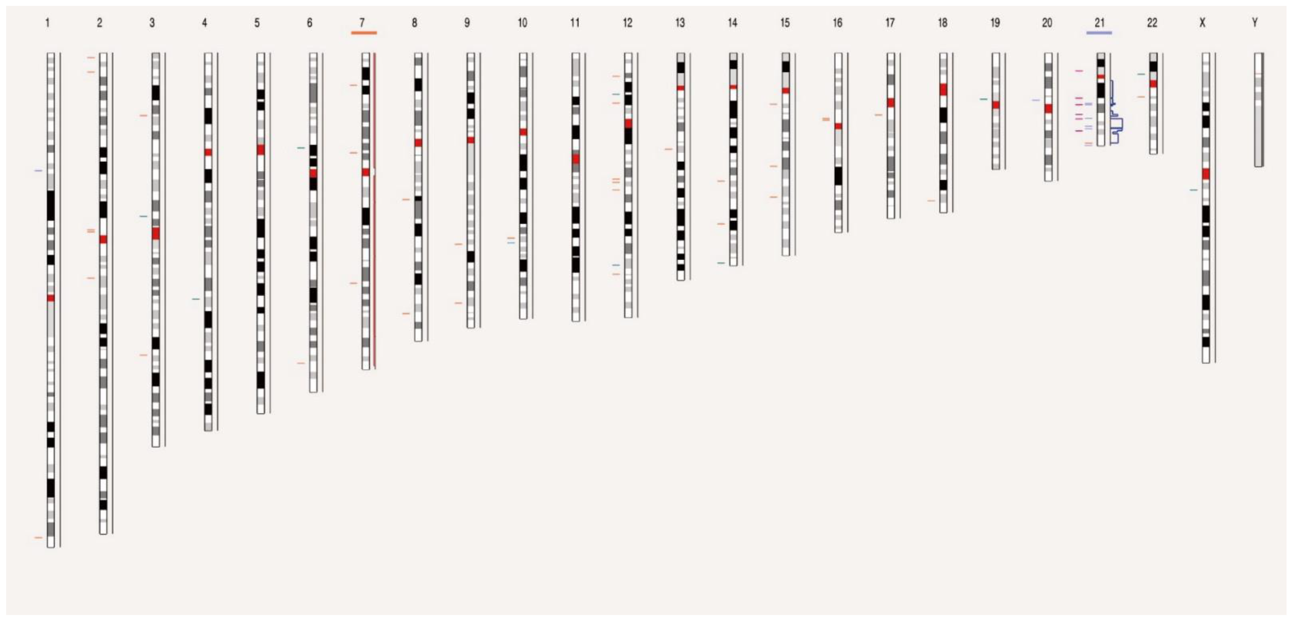 Cancers 15 00035 g001 Cancers 15 00035 g001