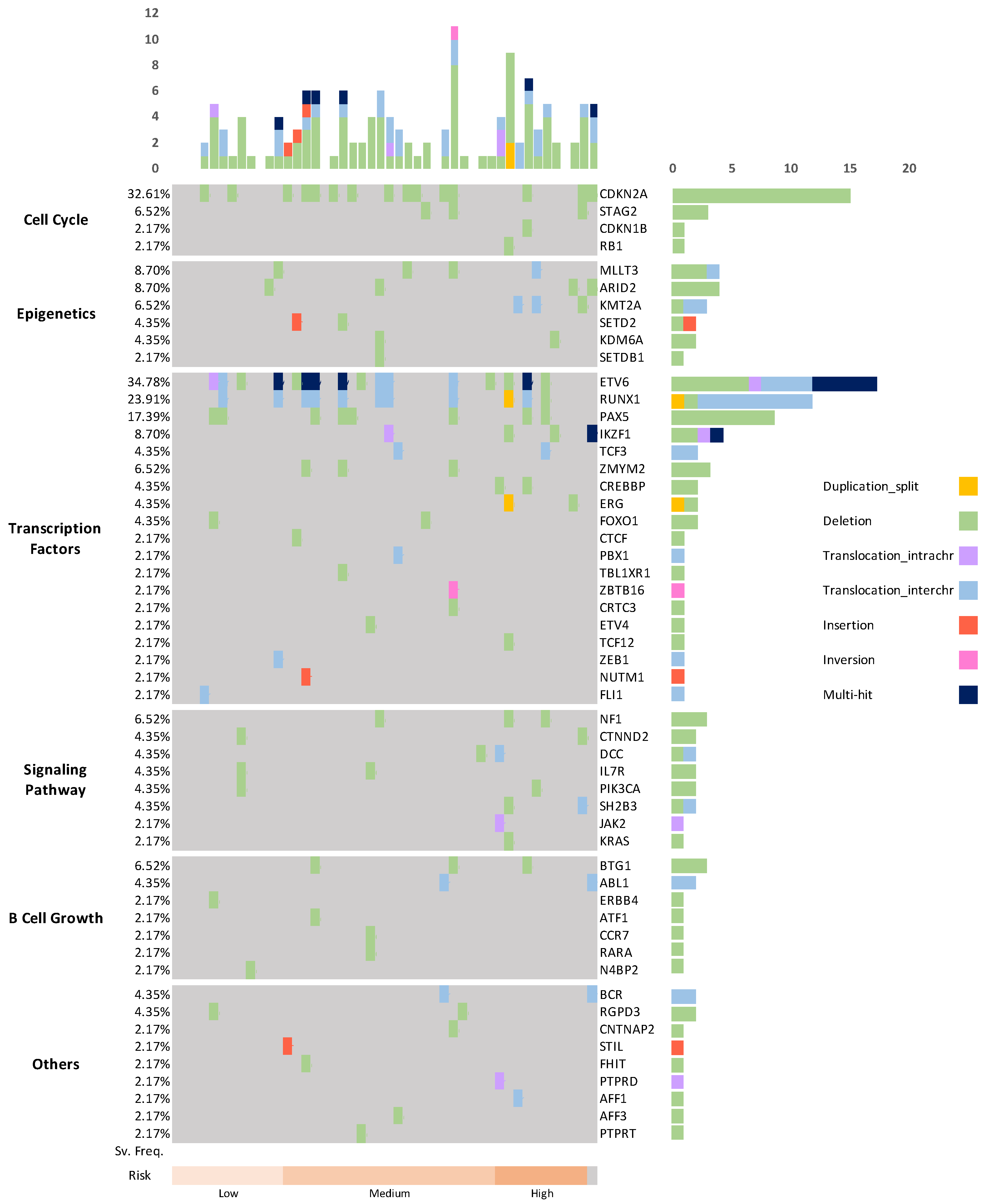 Cancers 15 00035 g0a1 Cancers 15 00035 g0a1