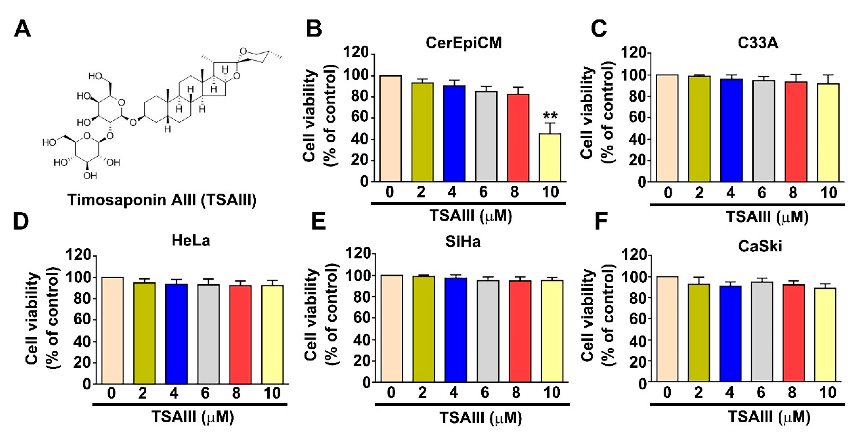 Cancers 15 00037 g001