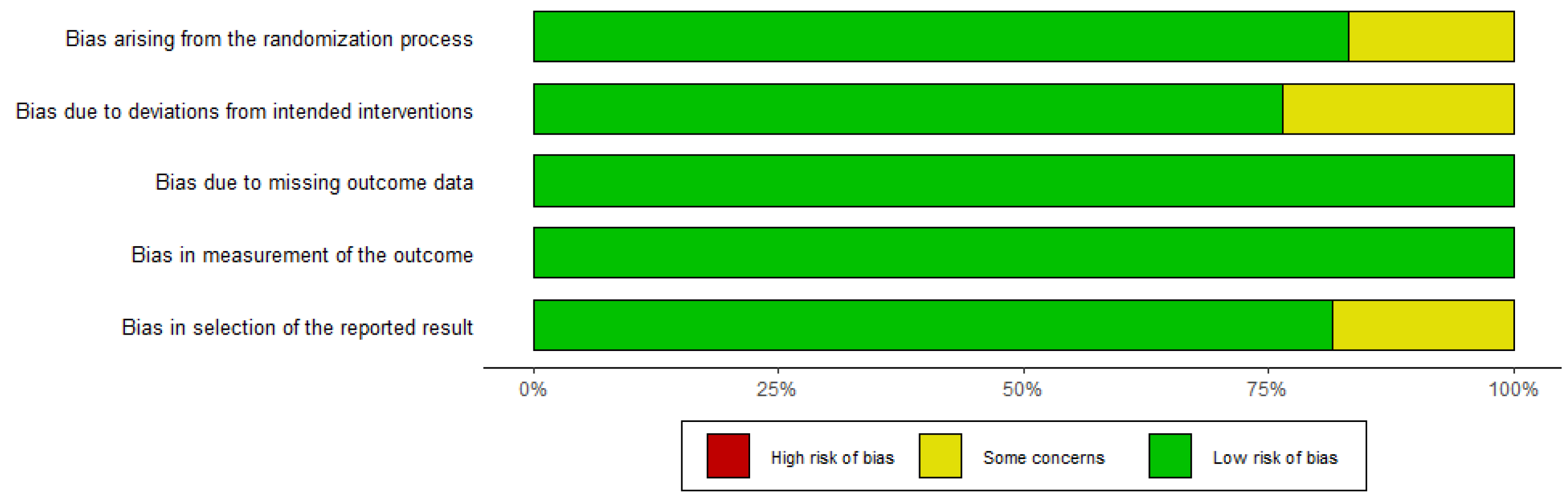 Cancers 15 00039 g003 Cancers 15 00039 g003