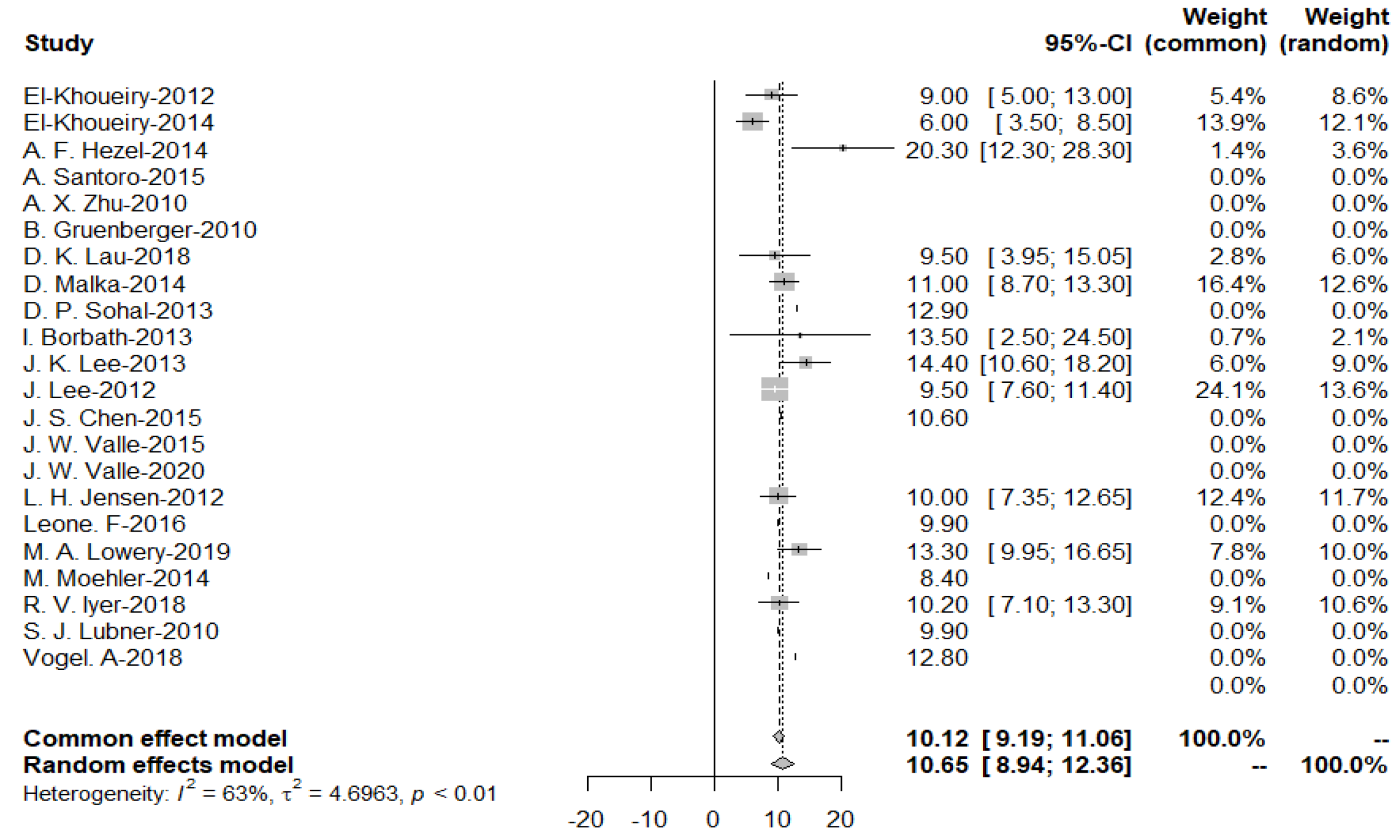 Cancers 15 00039 g004 Cancers 15 00039 g004