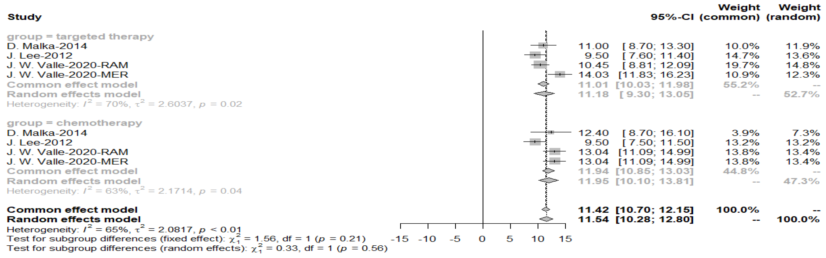 Cancers 15 00039 g006 Cancers 15 00039 g006