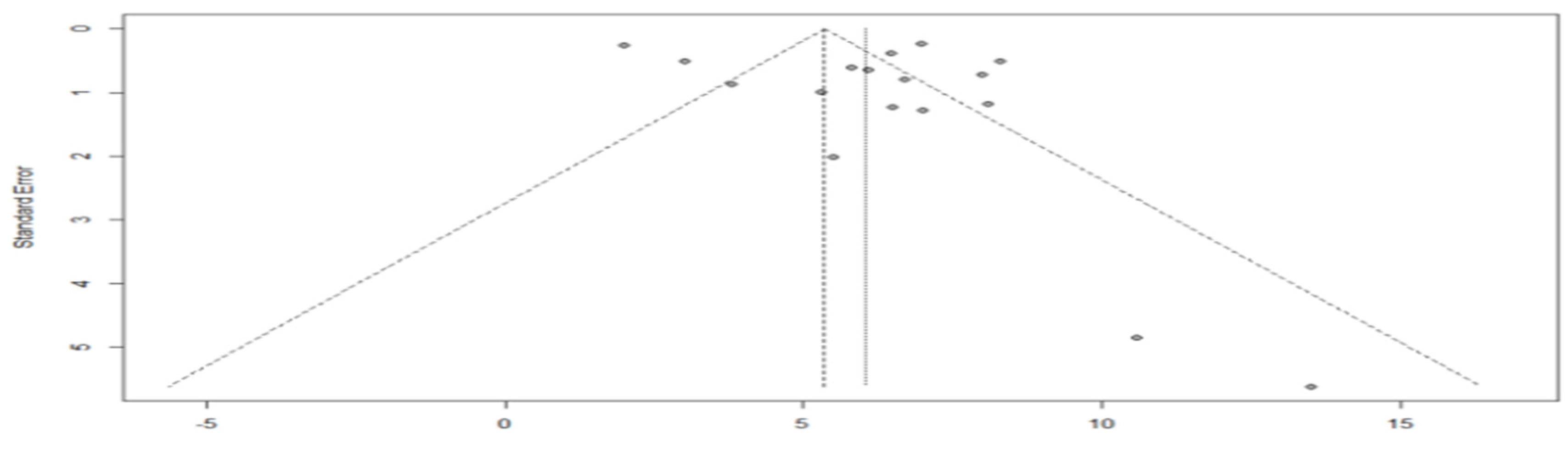 Cancers 15 00039 g007 Cancers 15 00039 g007