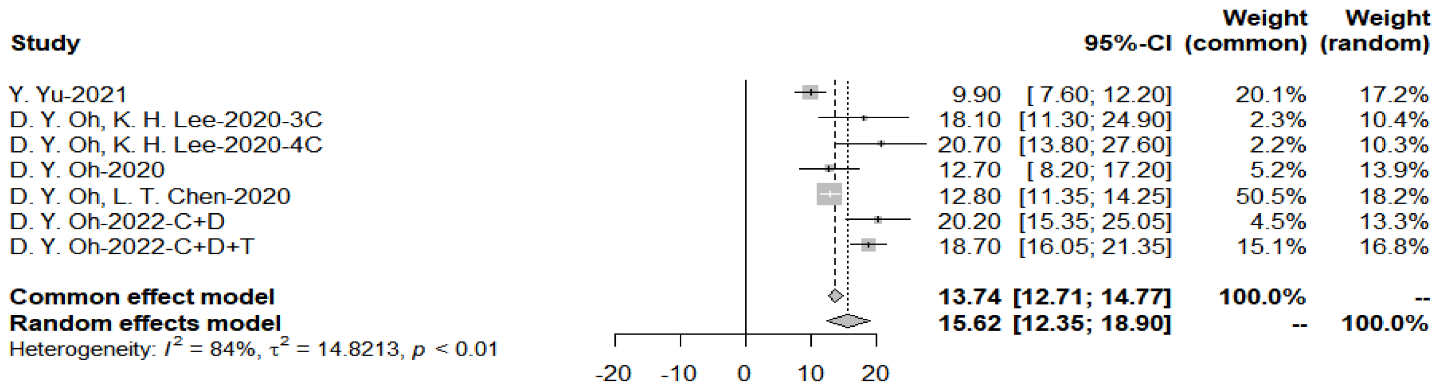 Cancers 15 00039 g008 Cancers 15 00039 g008