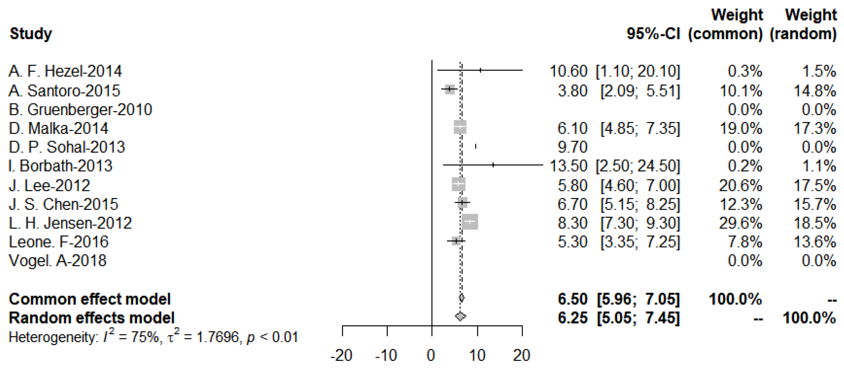 Cancers 15 00039 g011 Cancers 15 00039 g011