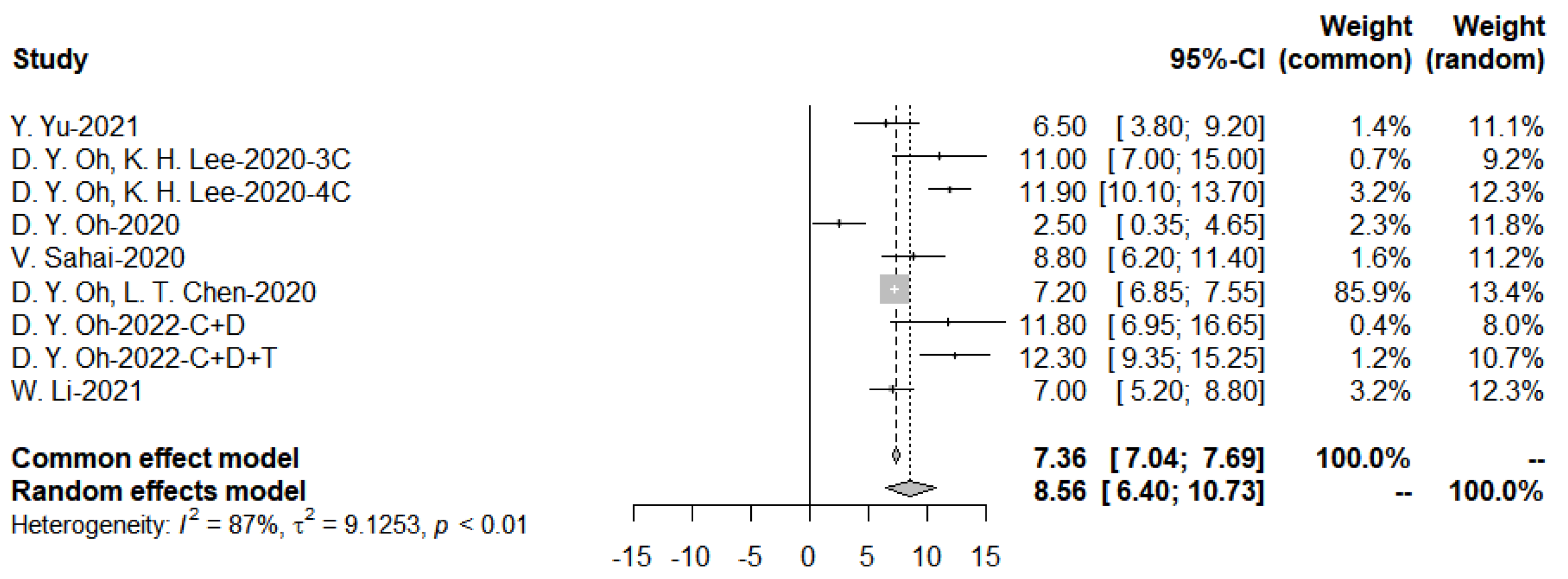 Cancers 15 00039 g013 Cancers 15 00039 g013