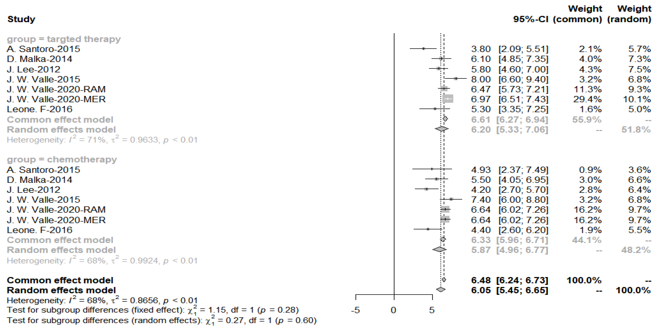 Cancers 15 00039 g014 Cancers 15 00039 g014
