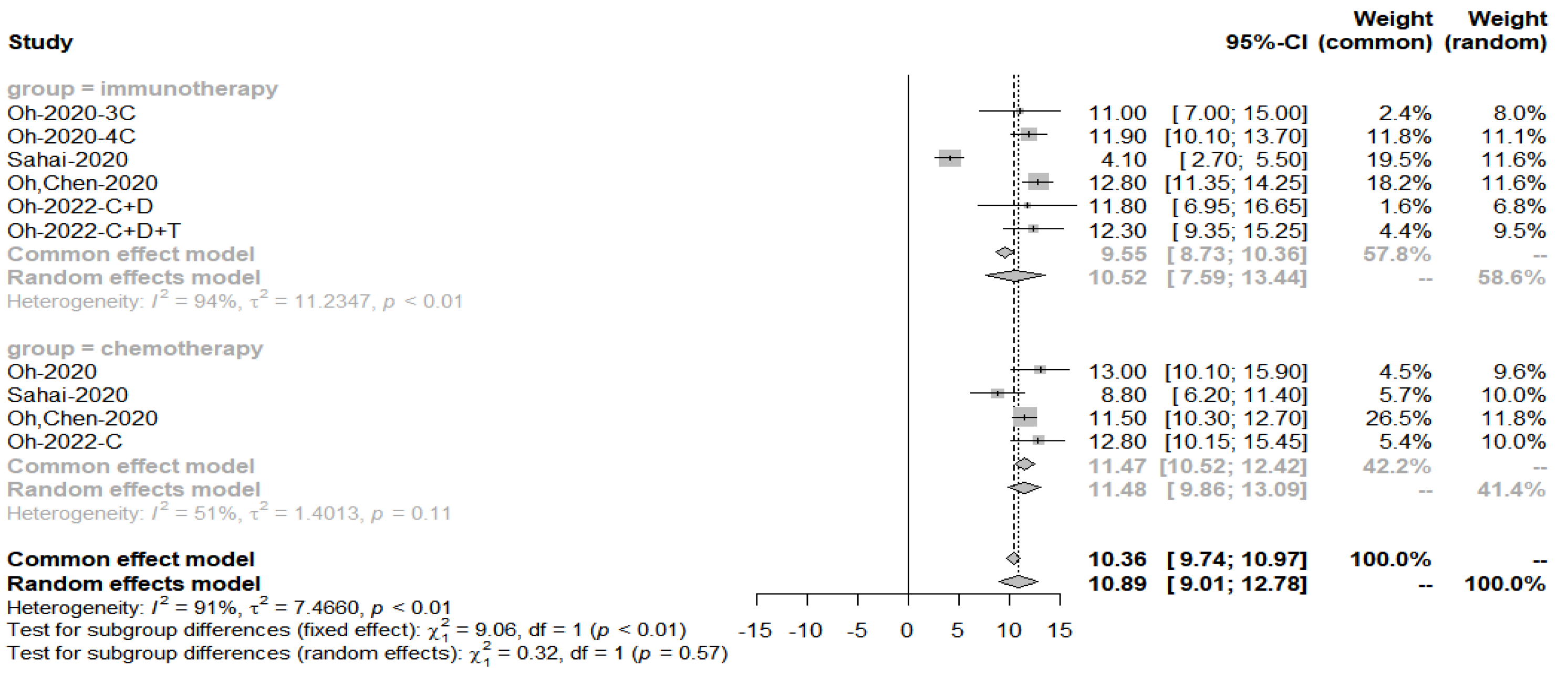 Cancers 15 00039 g016 Cancers 15 00039 g016