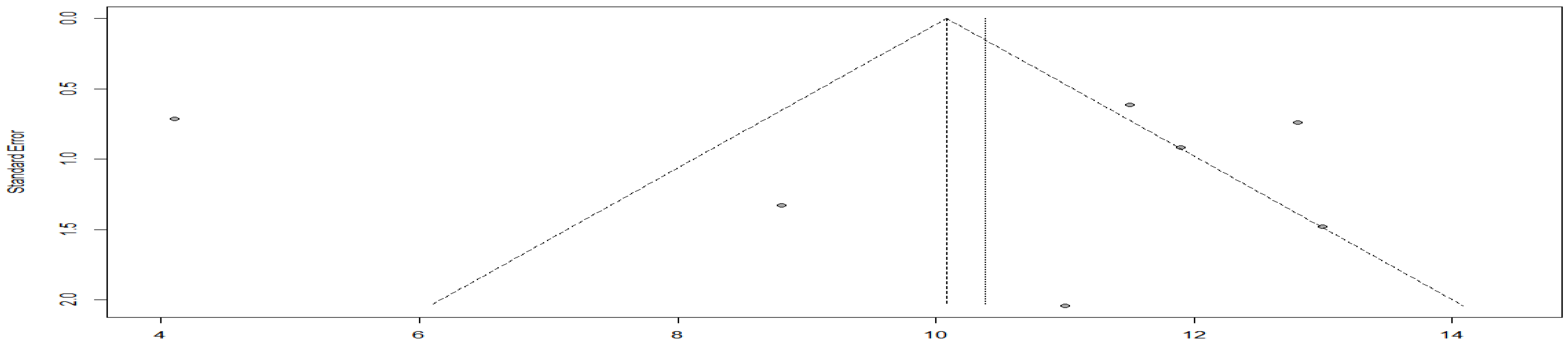 Cancers 15 00039 g017 Cancers 15 00039 g017