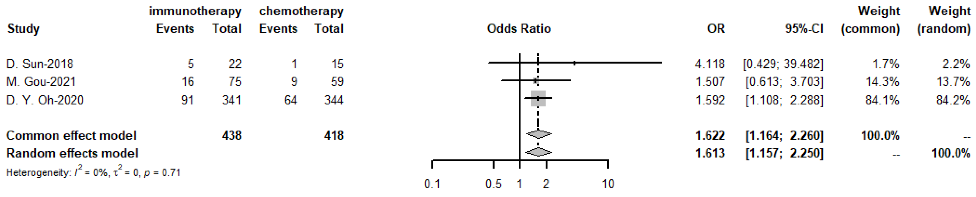 Cancers 15 00039 g018 Cancers 15 00039 g018