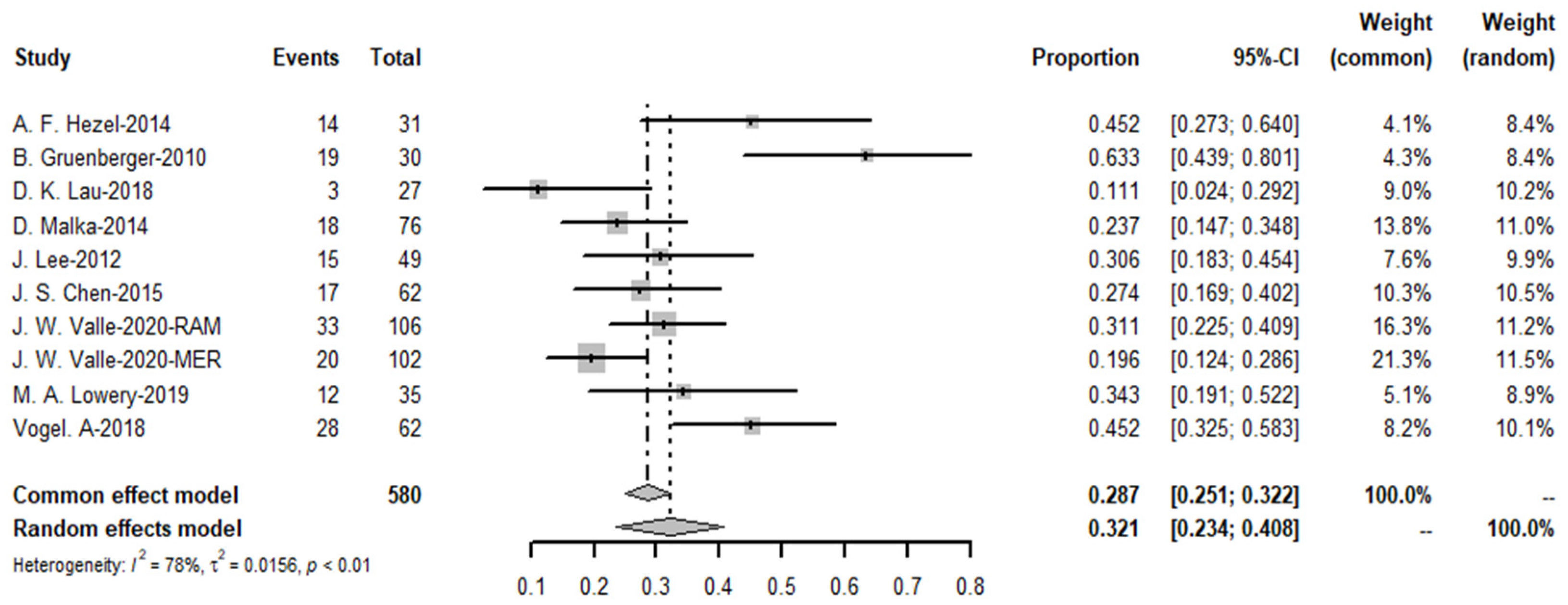Cancers 15 00039 g019 Cancers 15 00039 g019