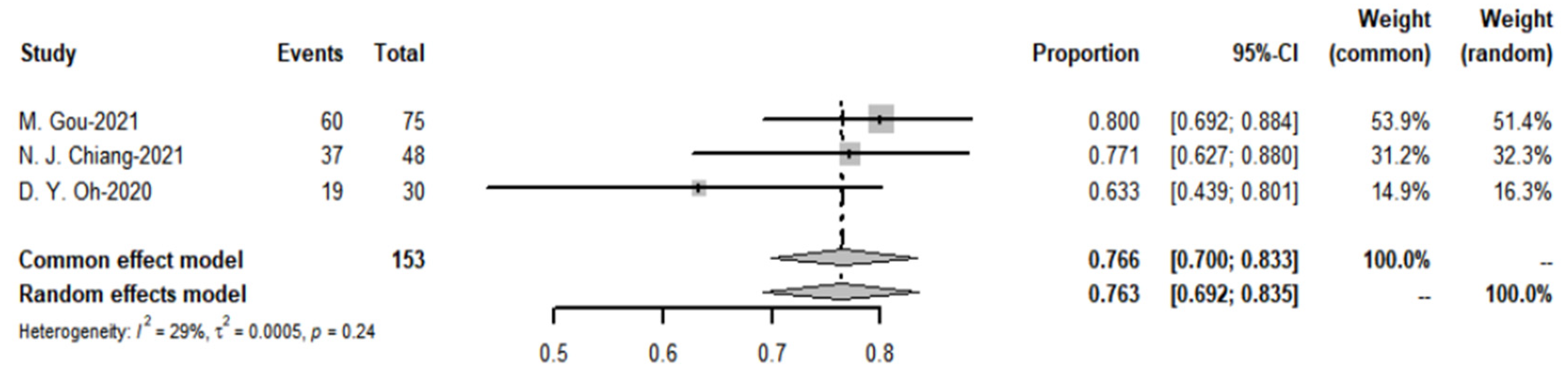 Cancers 15 00039 g020 Cancers 15 00039 g020