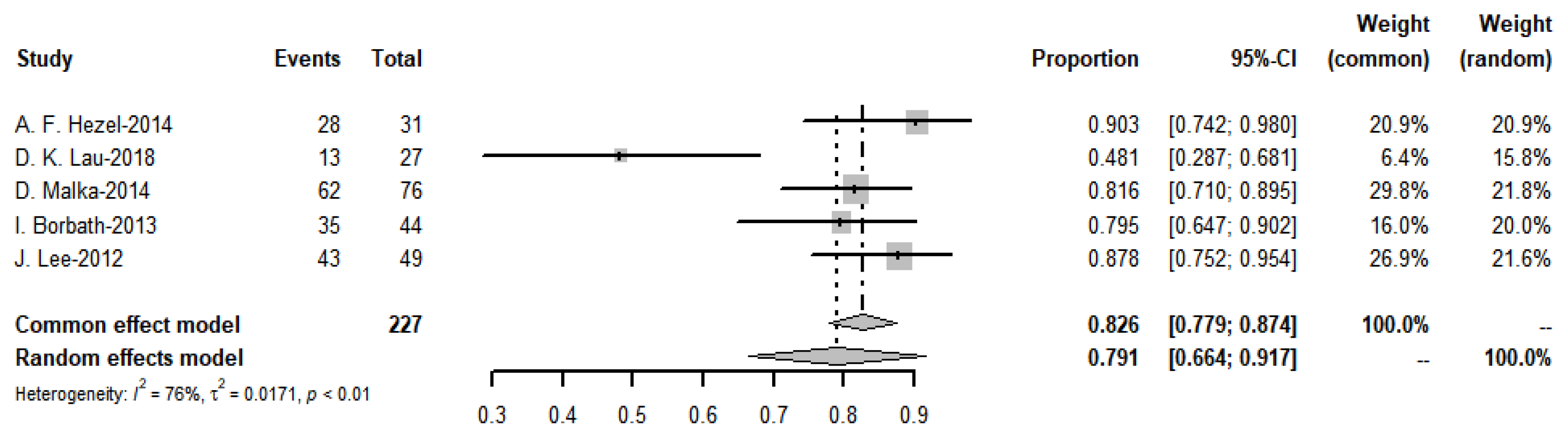 Cancers 15 00039 g021 Cancers 15 00039 g021