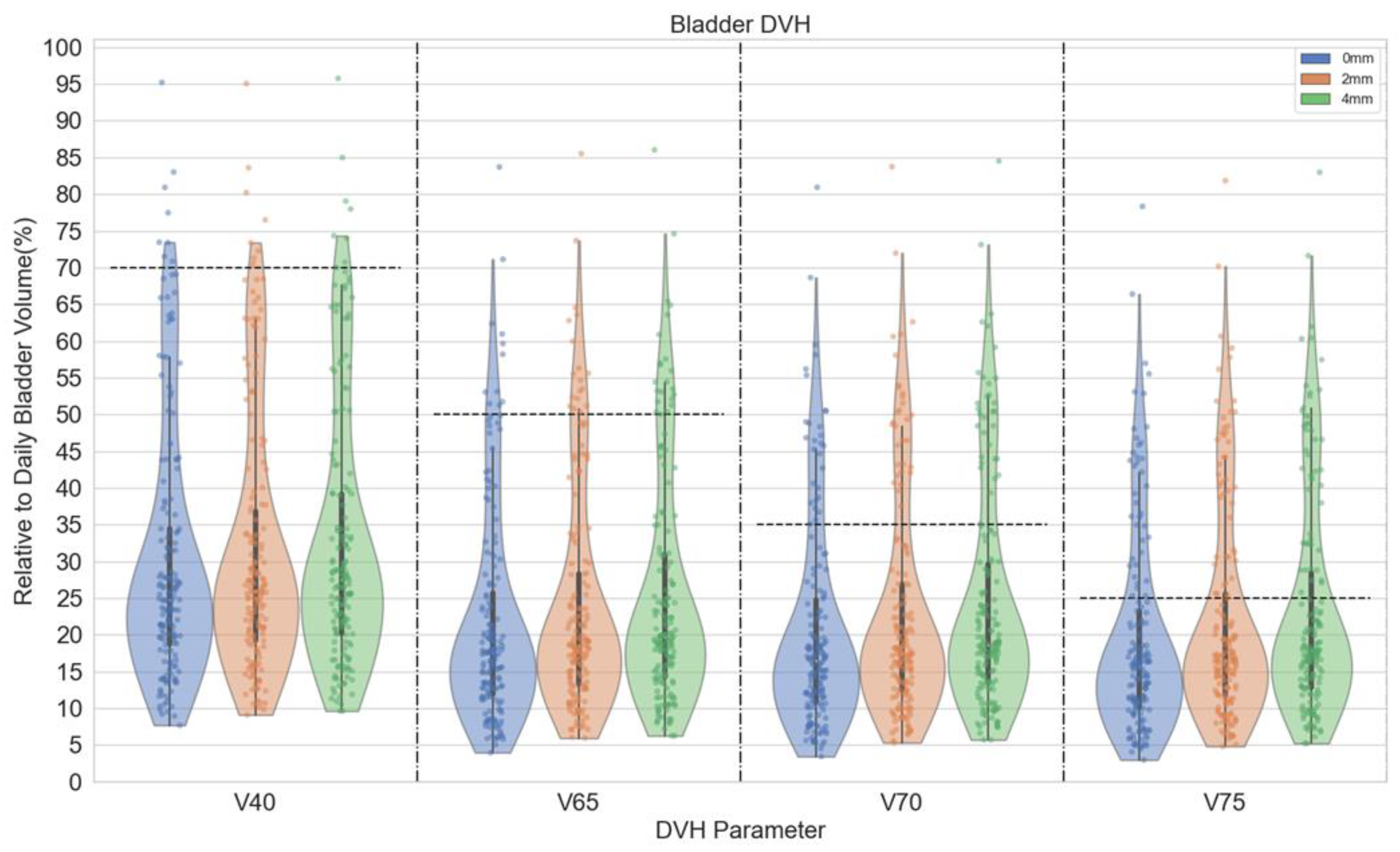 Cancers 15 00040 g005