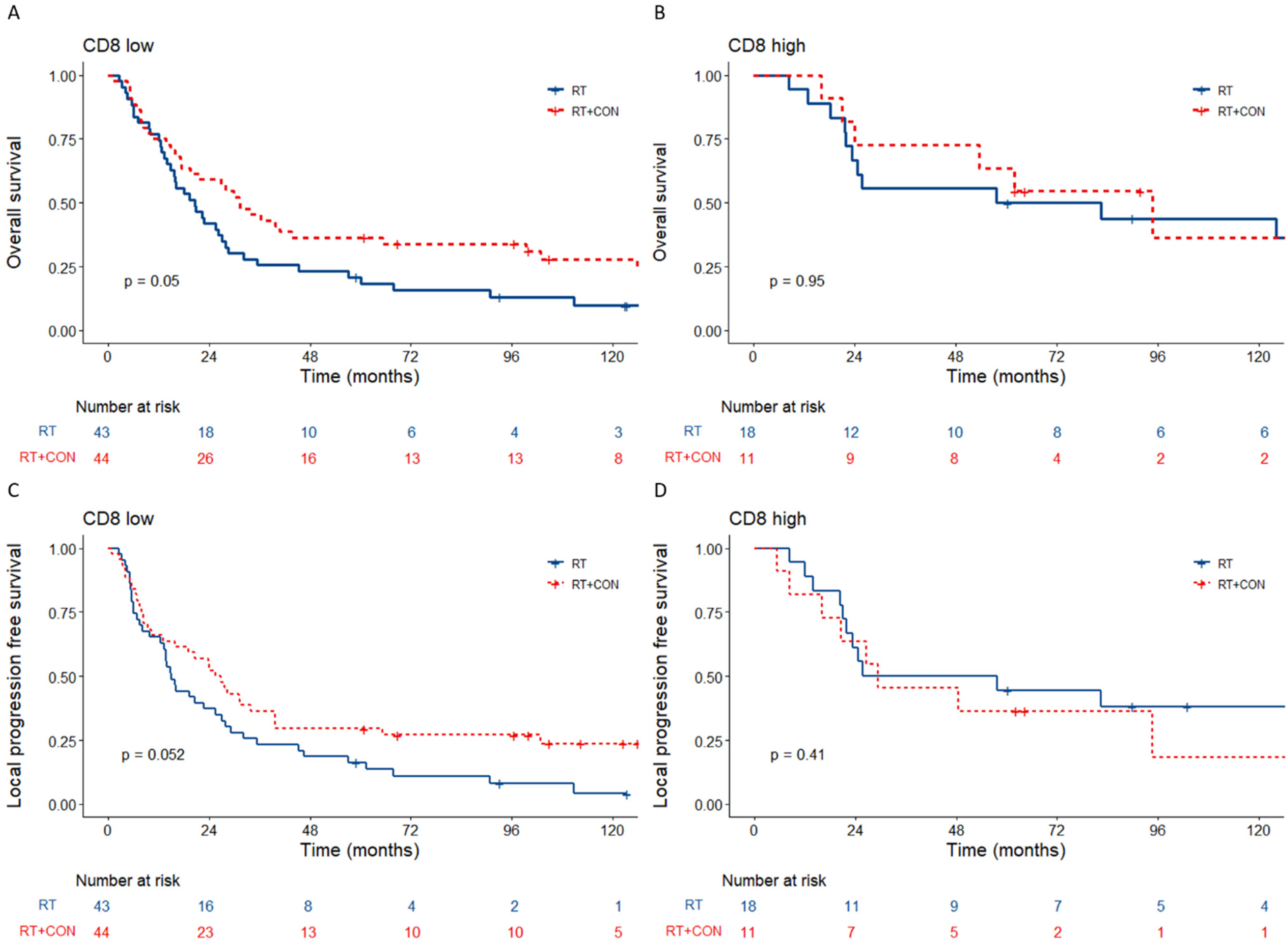 Cancers 15 00041 g003 Cancers 15 00041 g003