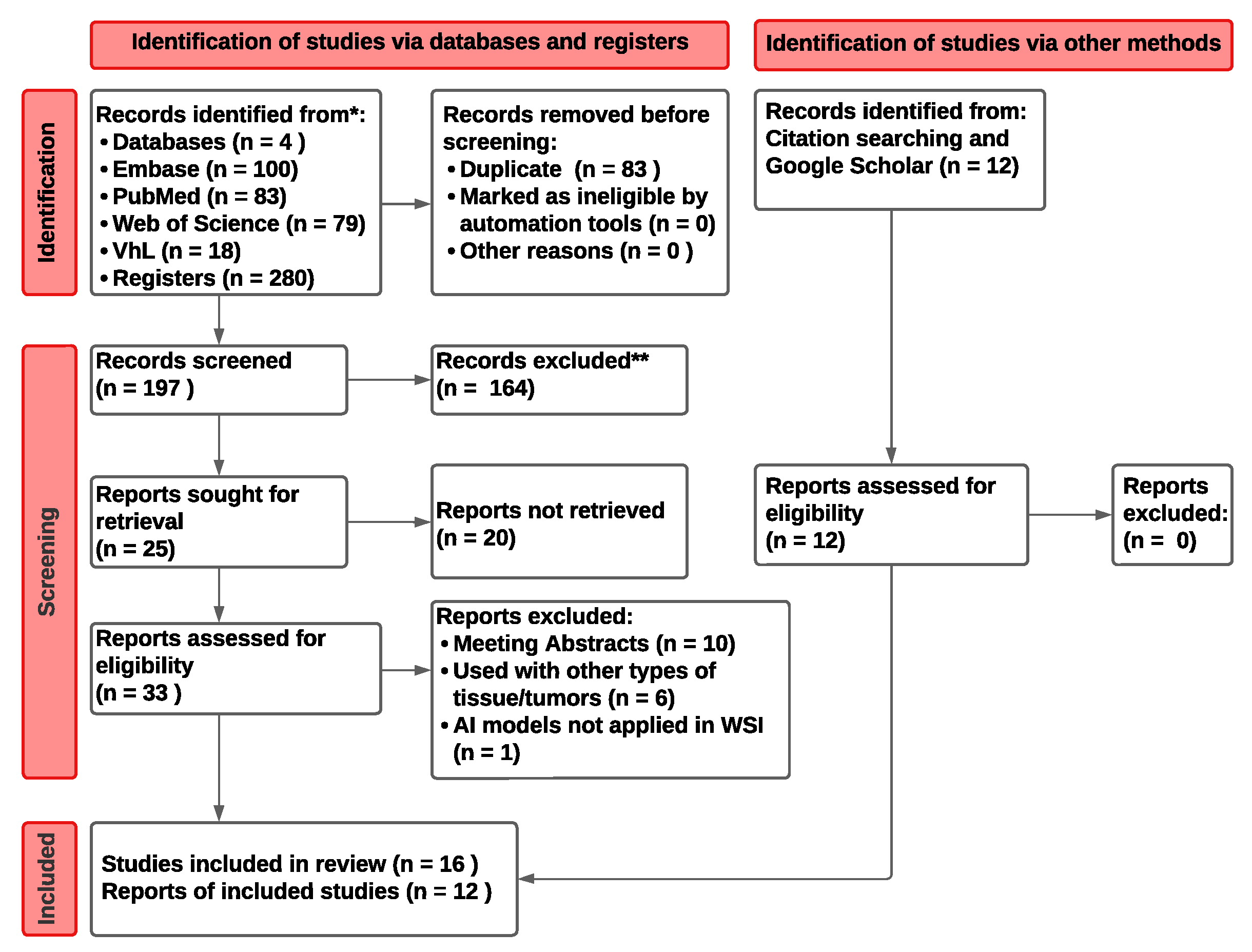 Cancers 15 00042 g001 Cancers 15 00042 g001