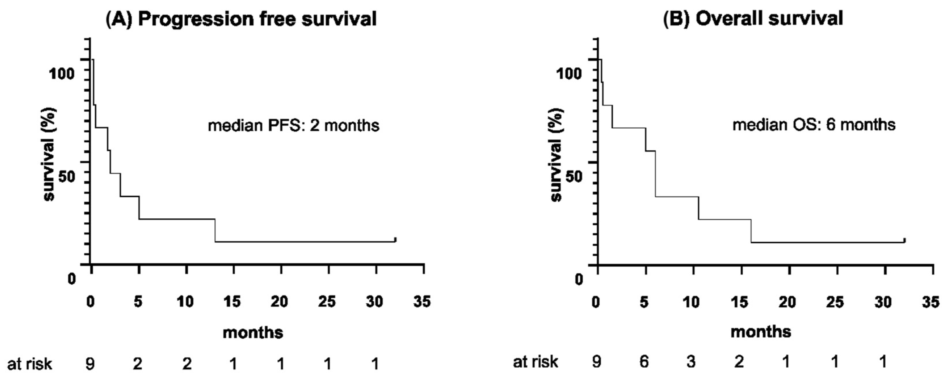 Cancers 15 00044 g001 Cancers 15 00044 g001