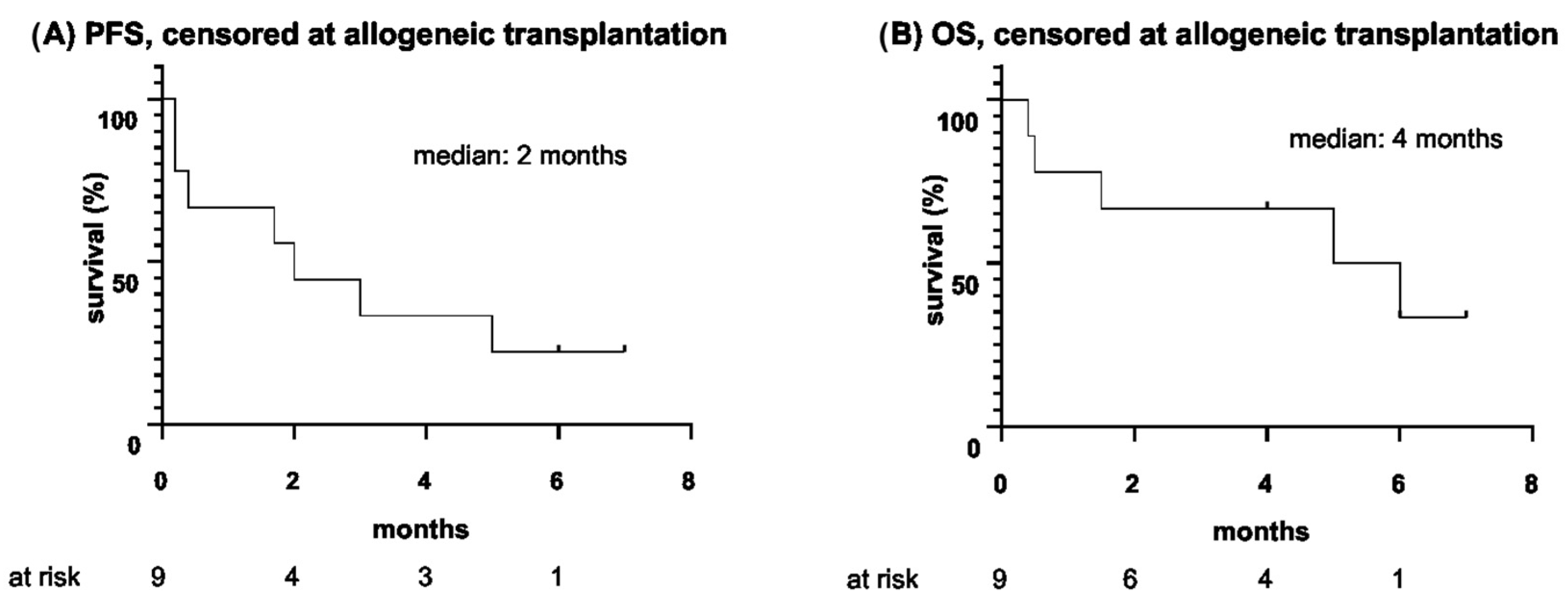 Cancers 15 00044 g002 Cancers 15 00044 g002