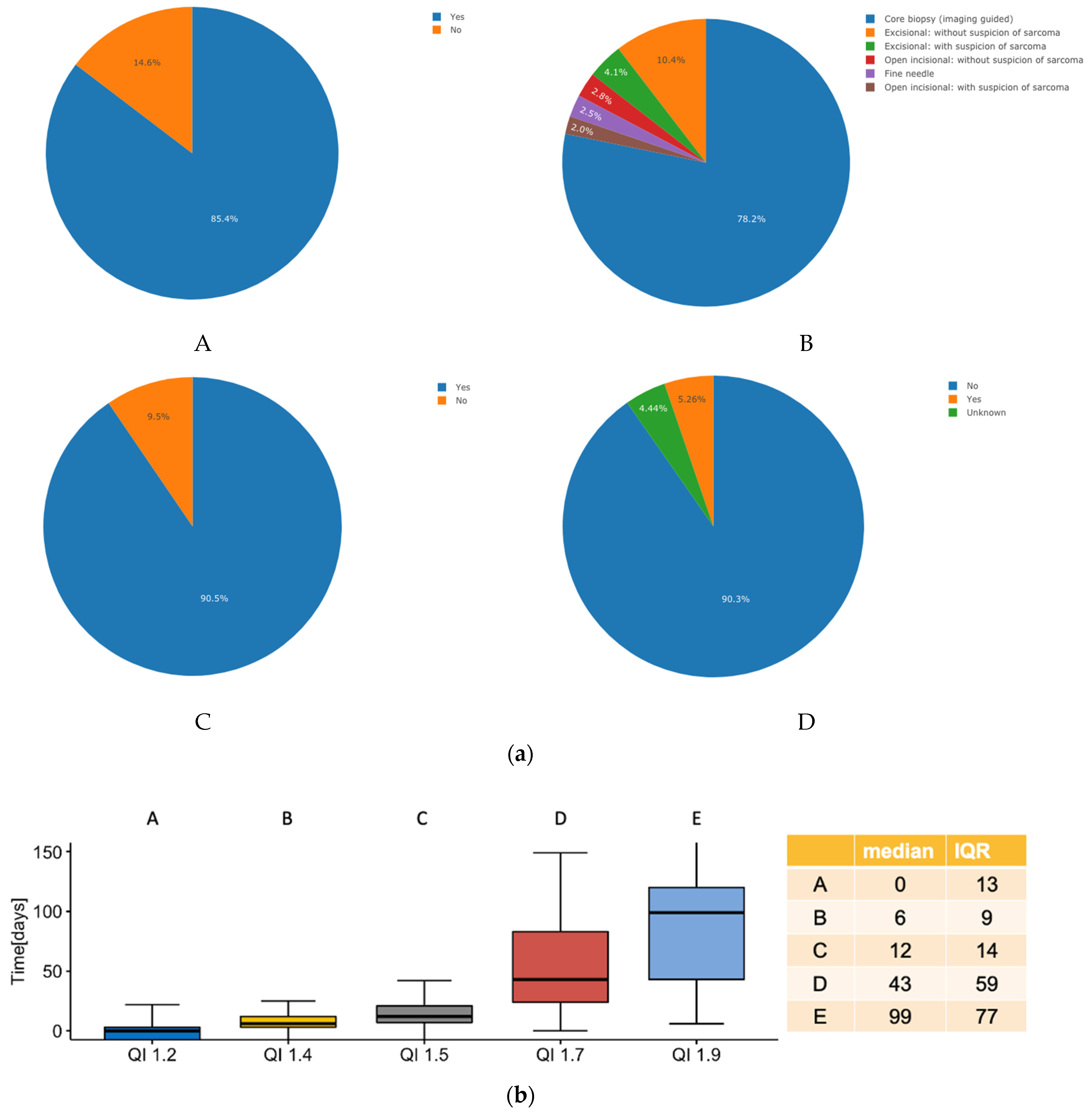 Cancers 15 00047 g001 Cancers 15 00047 g001
