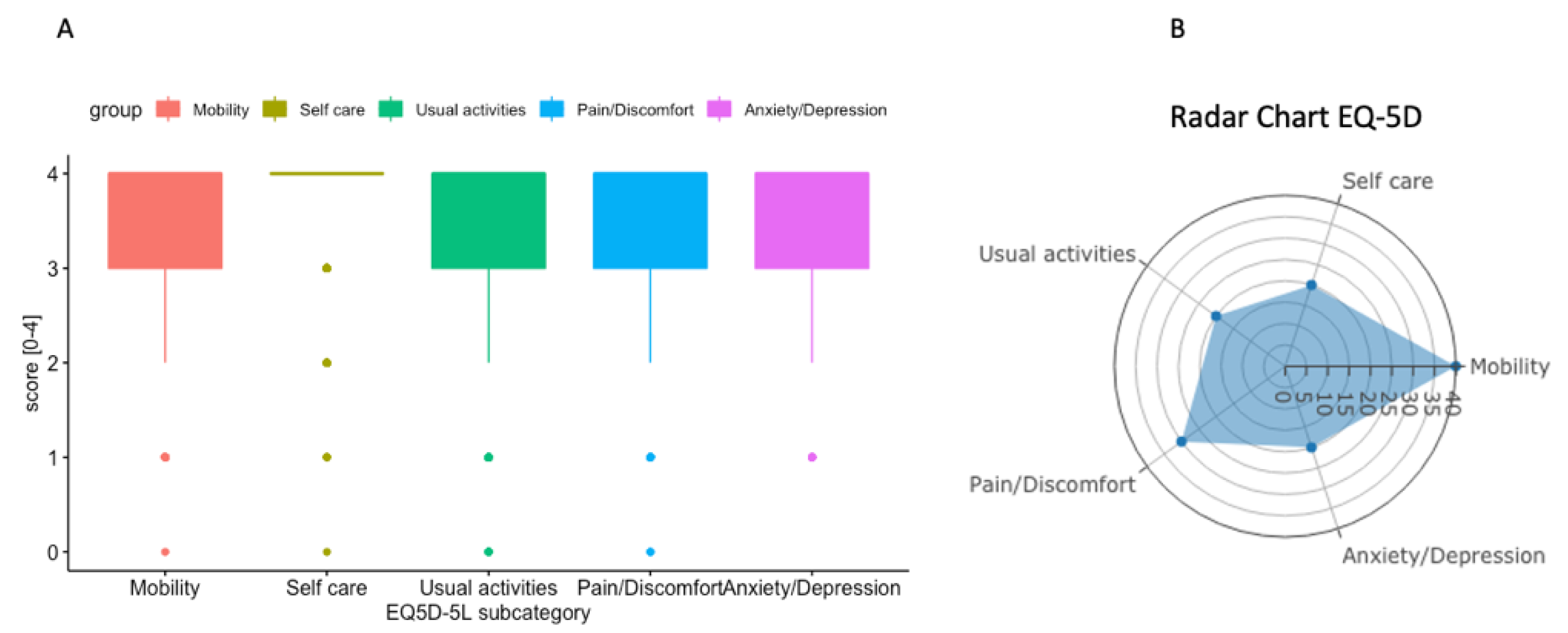 Cancers 15 00047 g002 Cancers 15 00047 g002