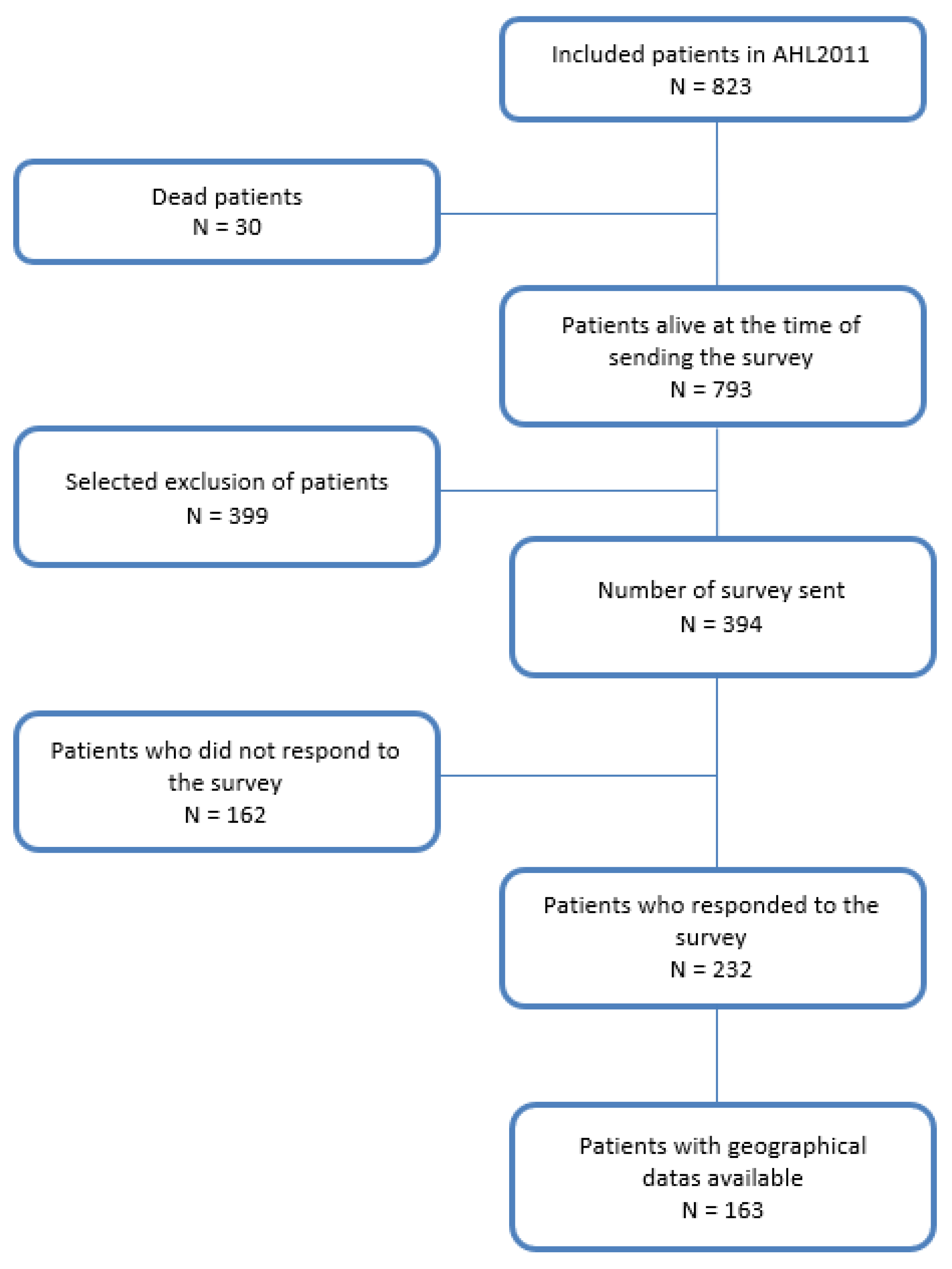 Cancers 15 00053 g001 Cancers 15 00053 g001