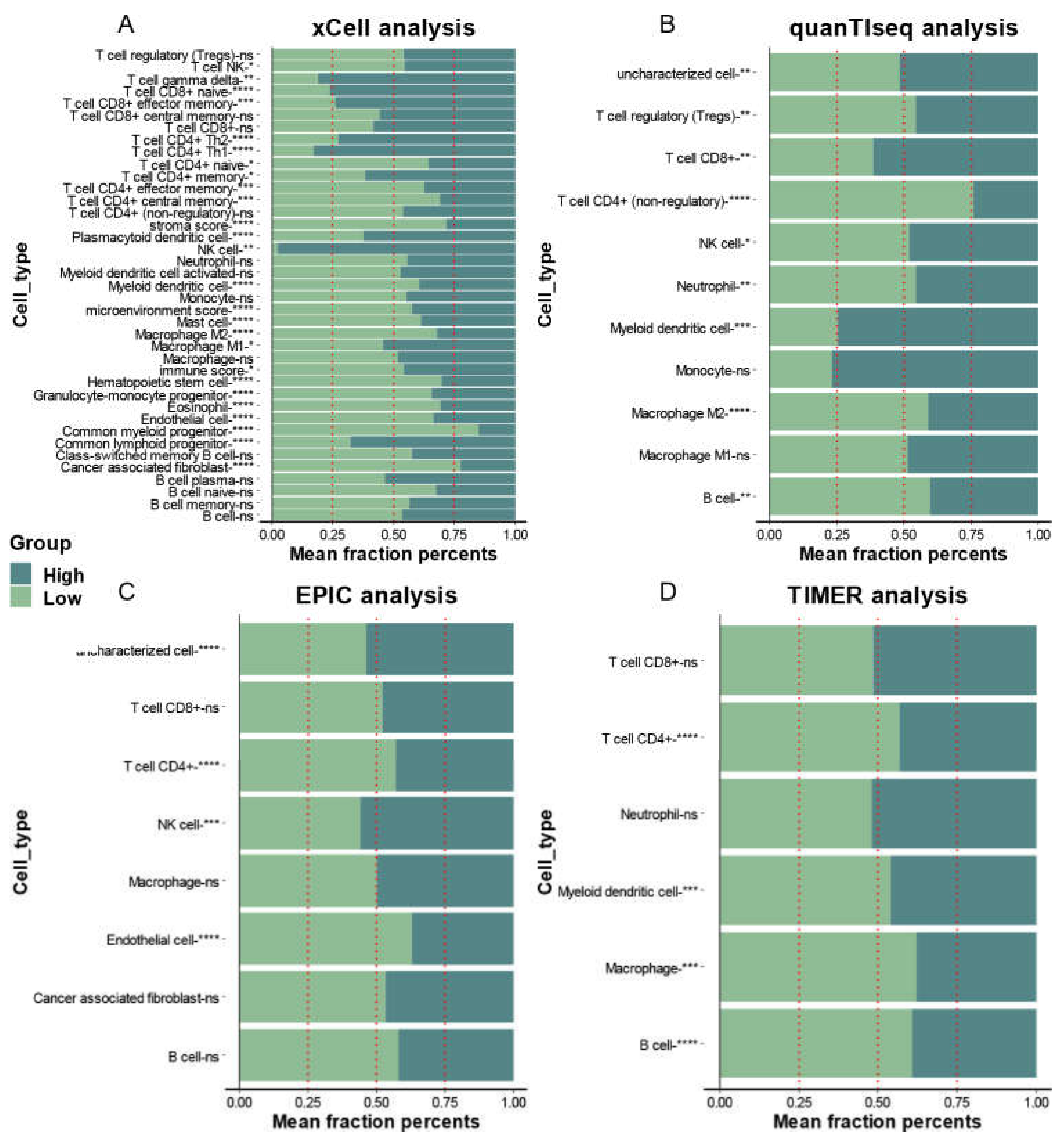 Cancers 15 00057 g007 Cancers 15 00057 g007