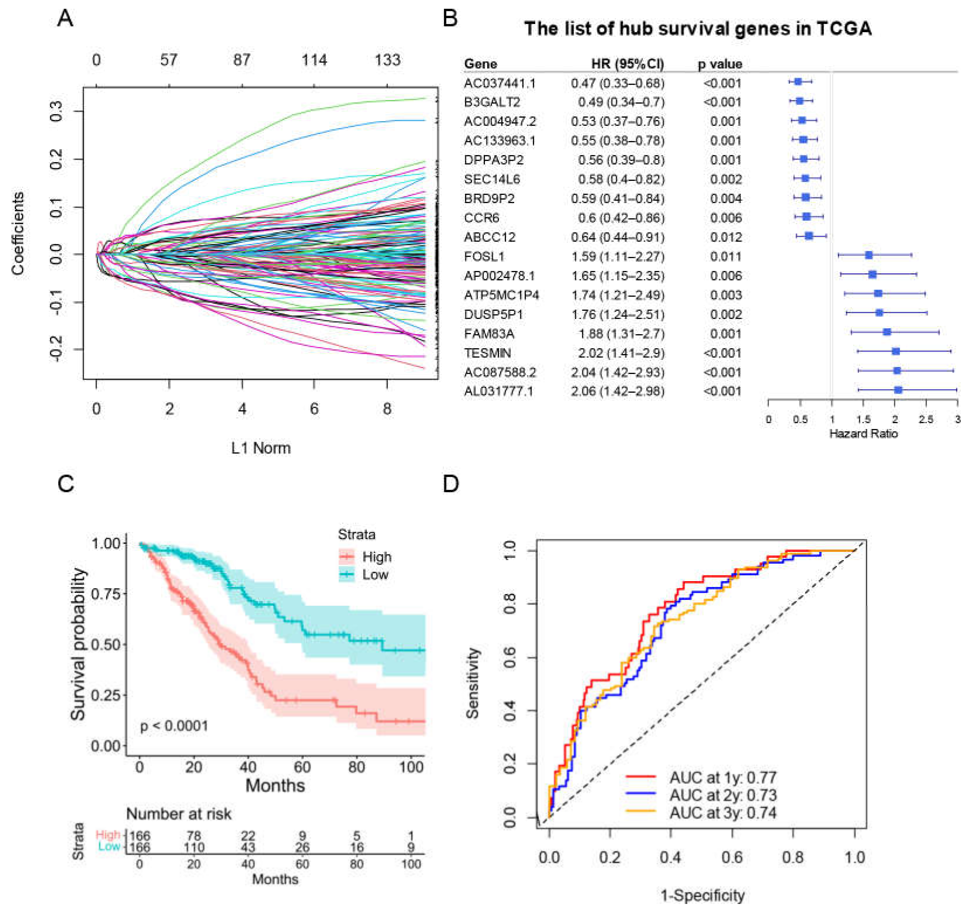 Cancers 15 00057 g009 Cancers 15 00057 g009