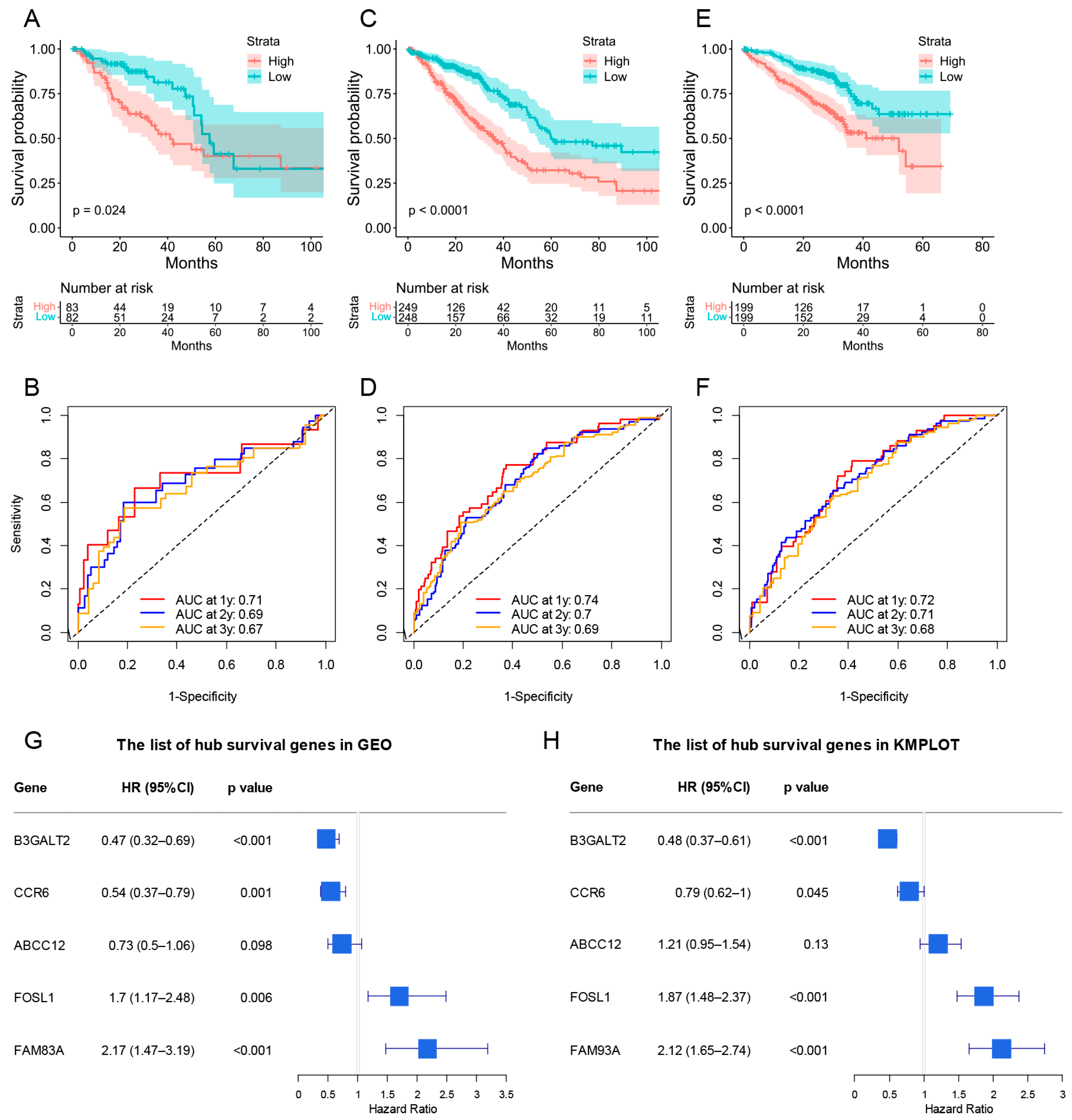 Cancers 15 00057 g010 Cancers 15 00057 g010