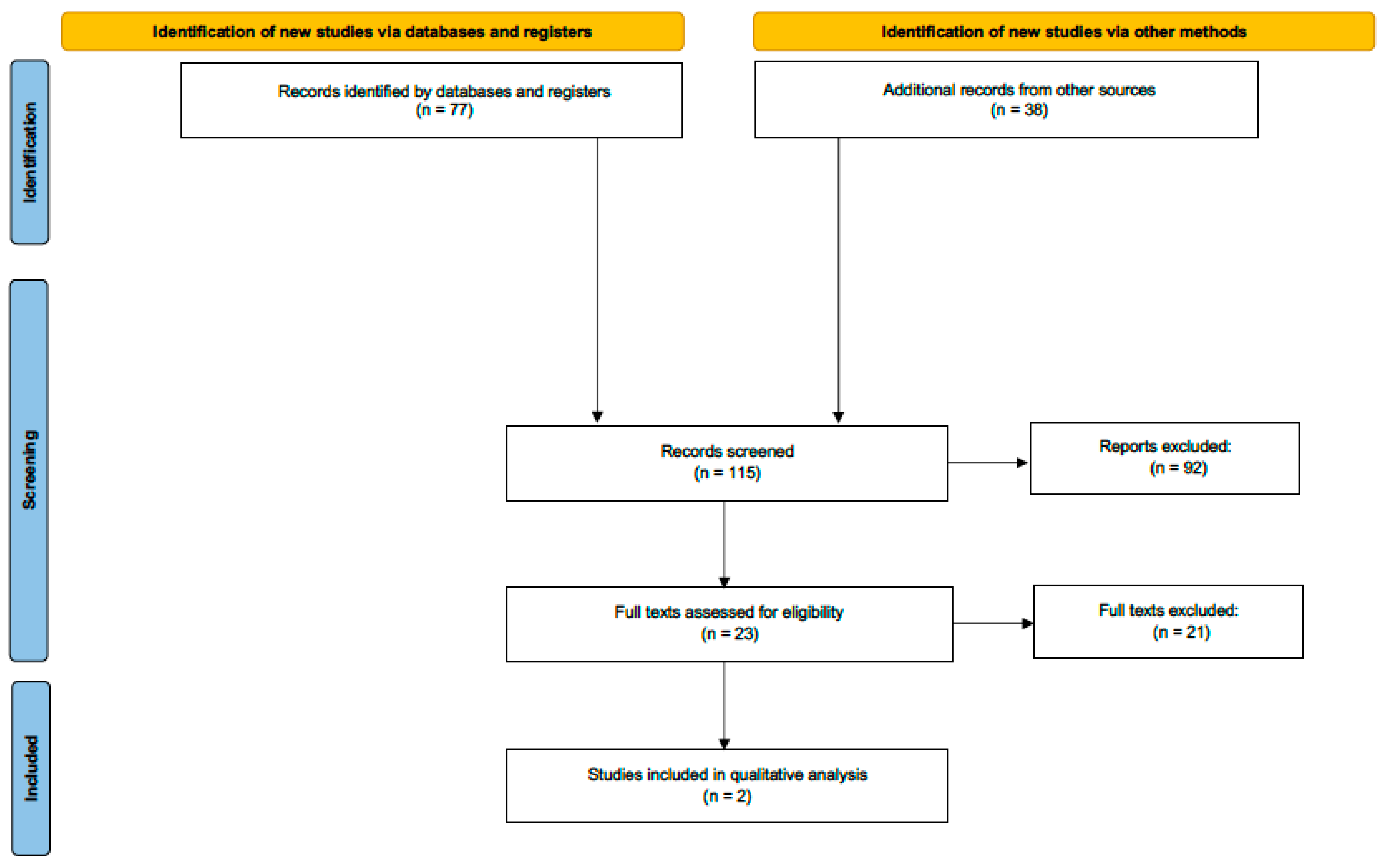 Cancers 15 00064 g001 Cancers 15 00064 g001