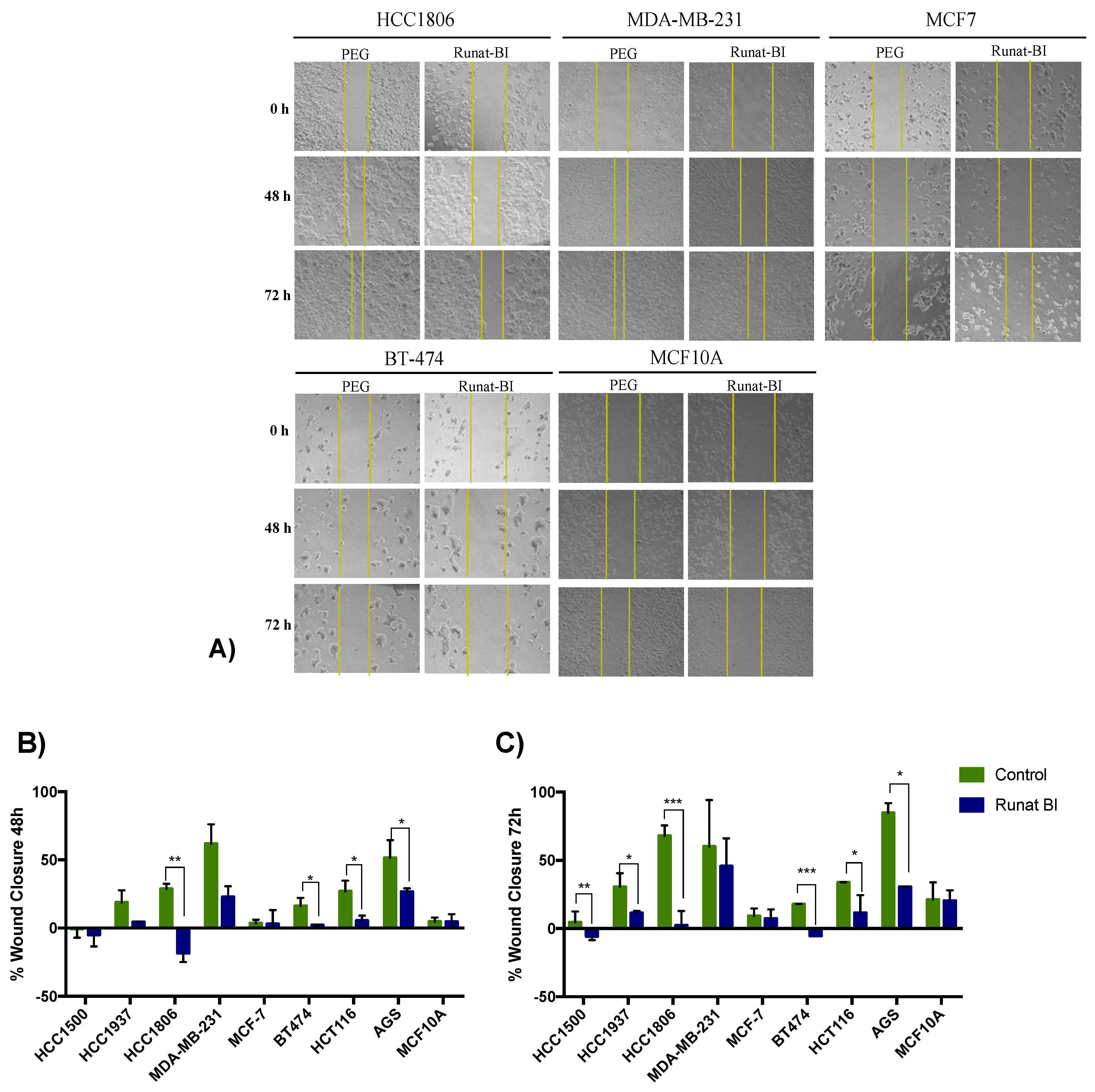 Cancers 15 00069 g003
