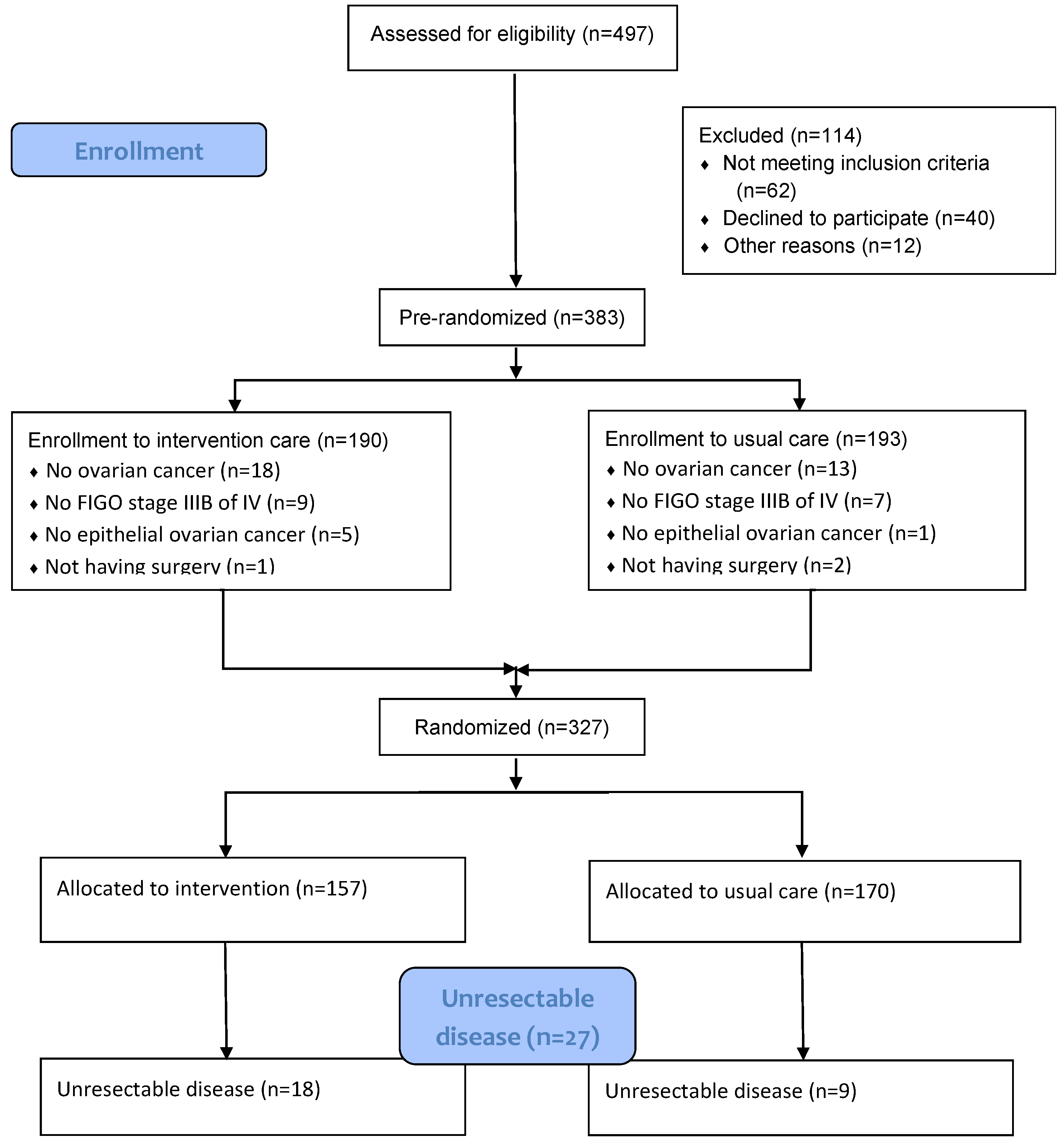 Cancers 15 00072 g001