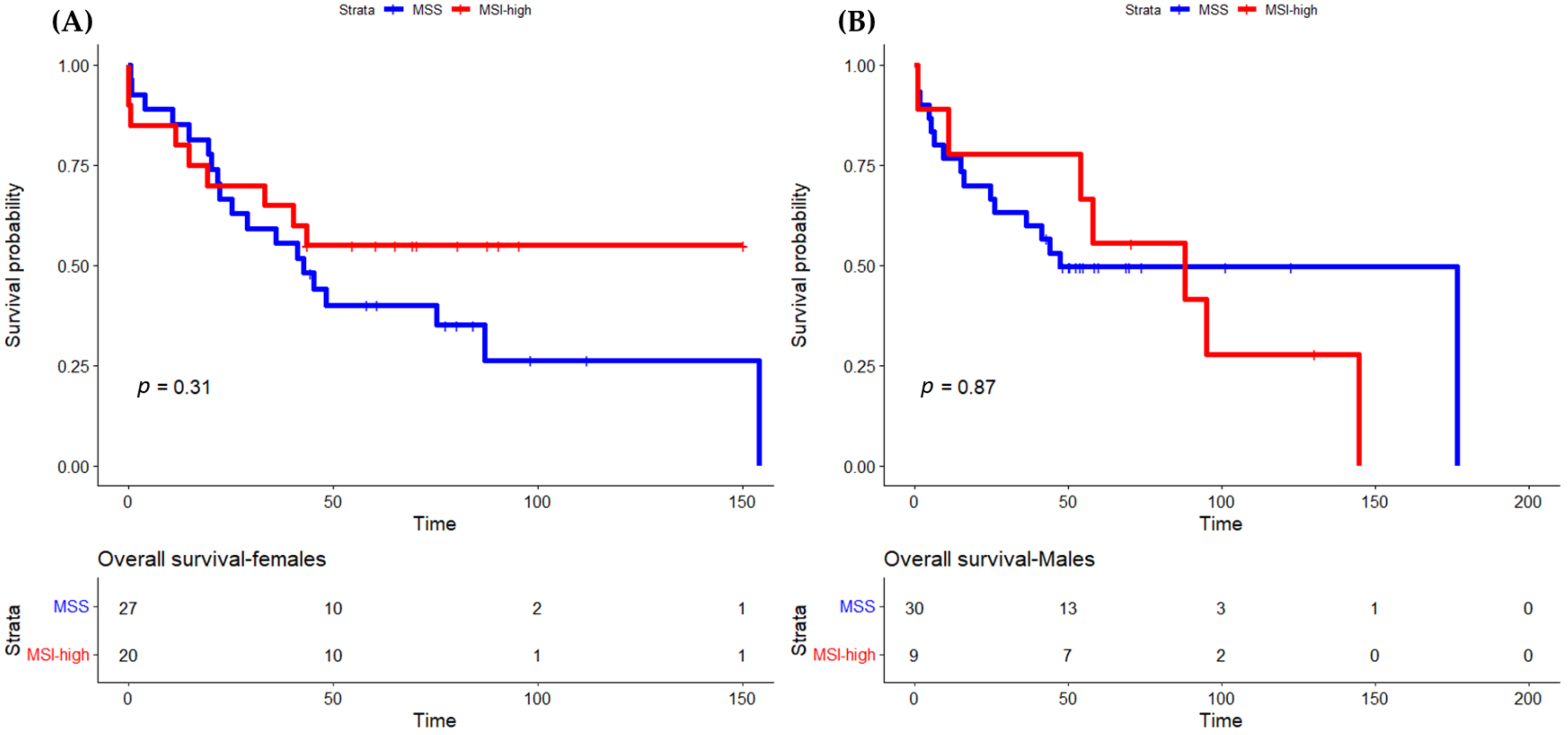 Cancers 15 00074 g002 Cancers 15 00074 g002